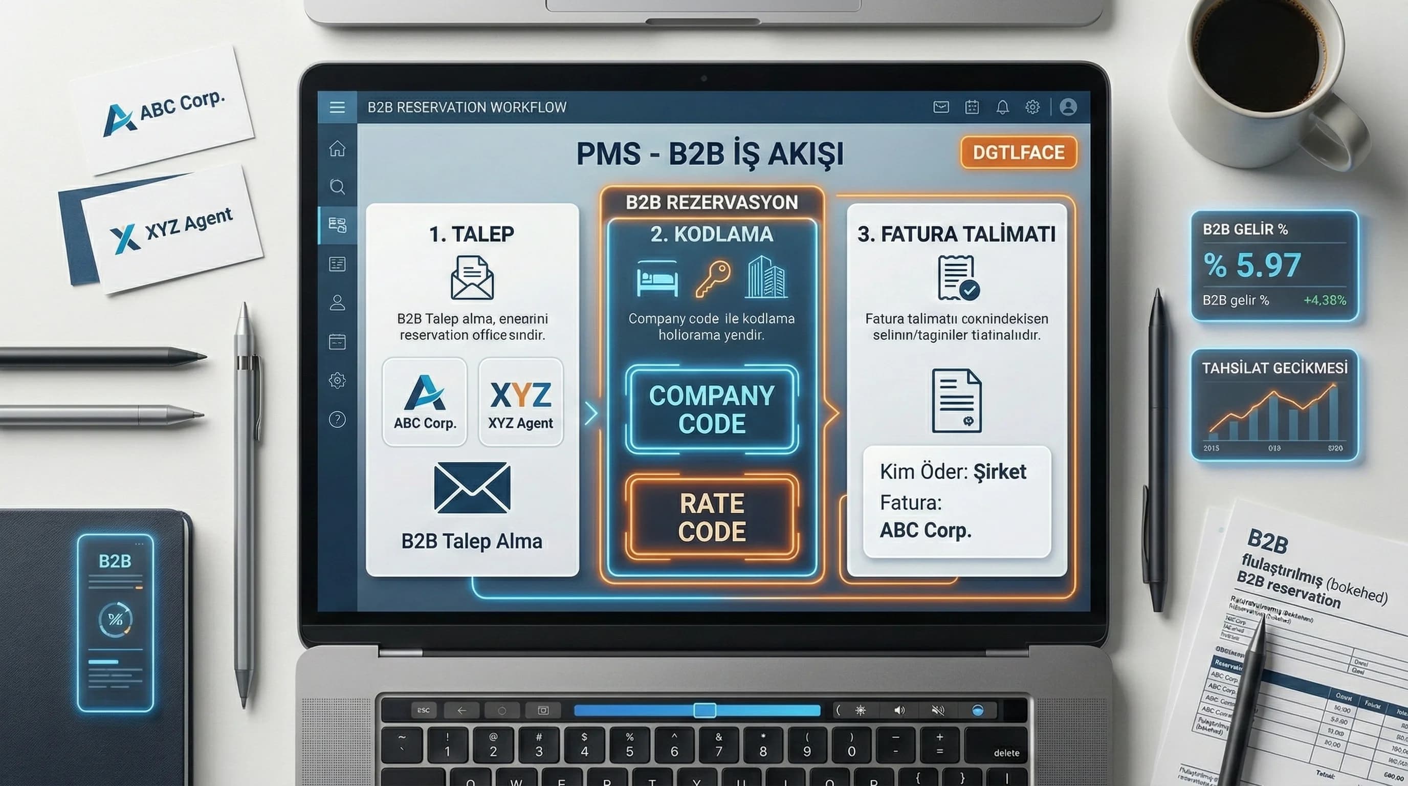Örnekleme ve aksiyon döngüsünü gösteren otel audit context görseli