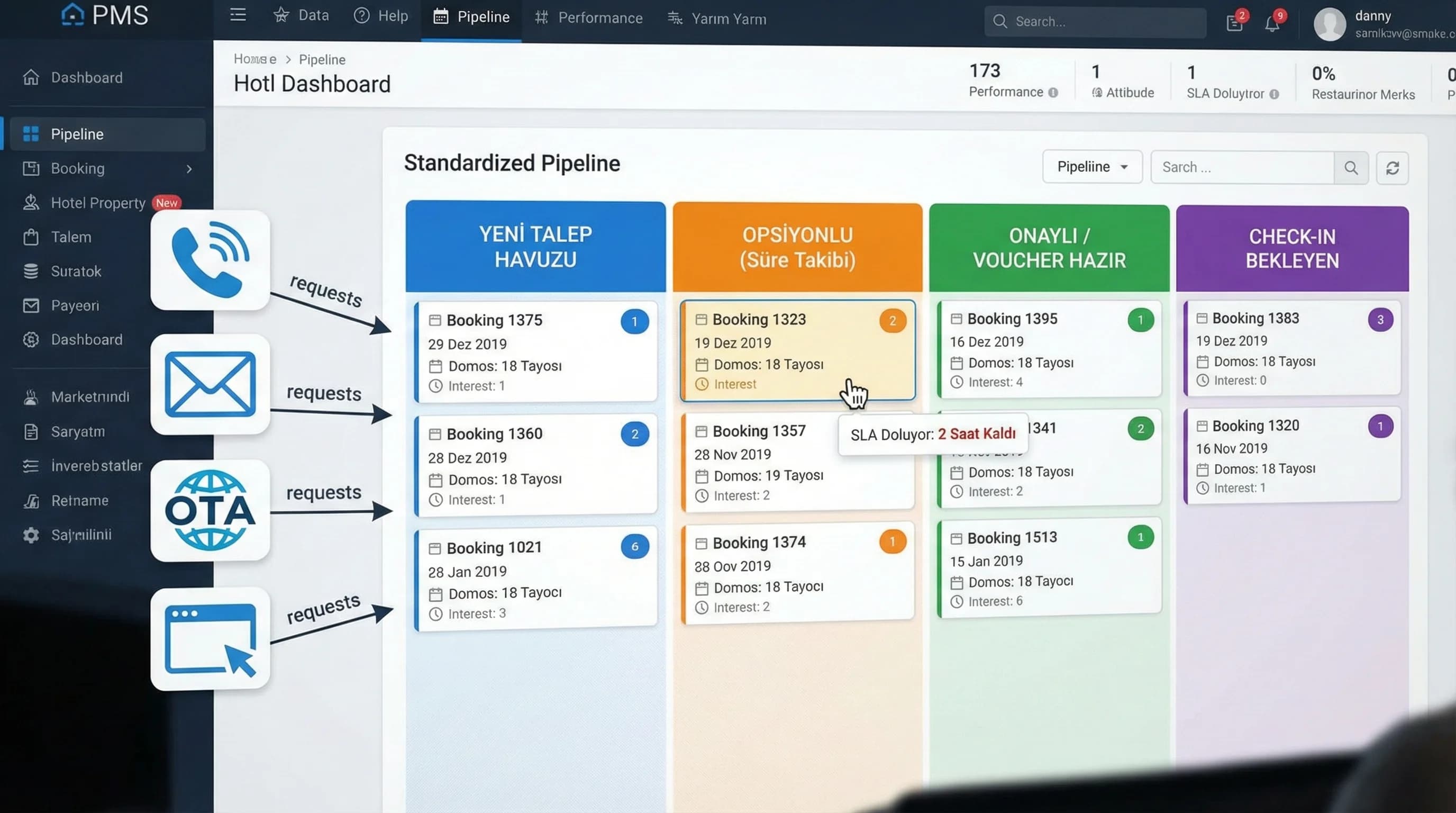 Çok kanallı rezervasyon sürecinin PMS ekranına bağlandığı otel operasyon görseli