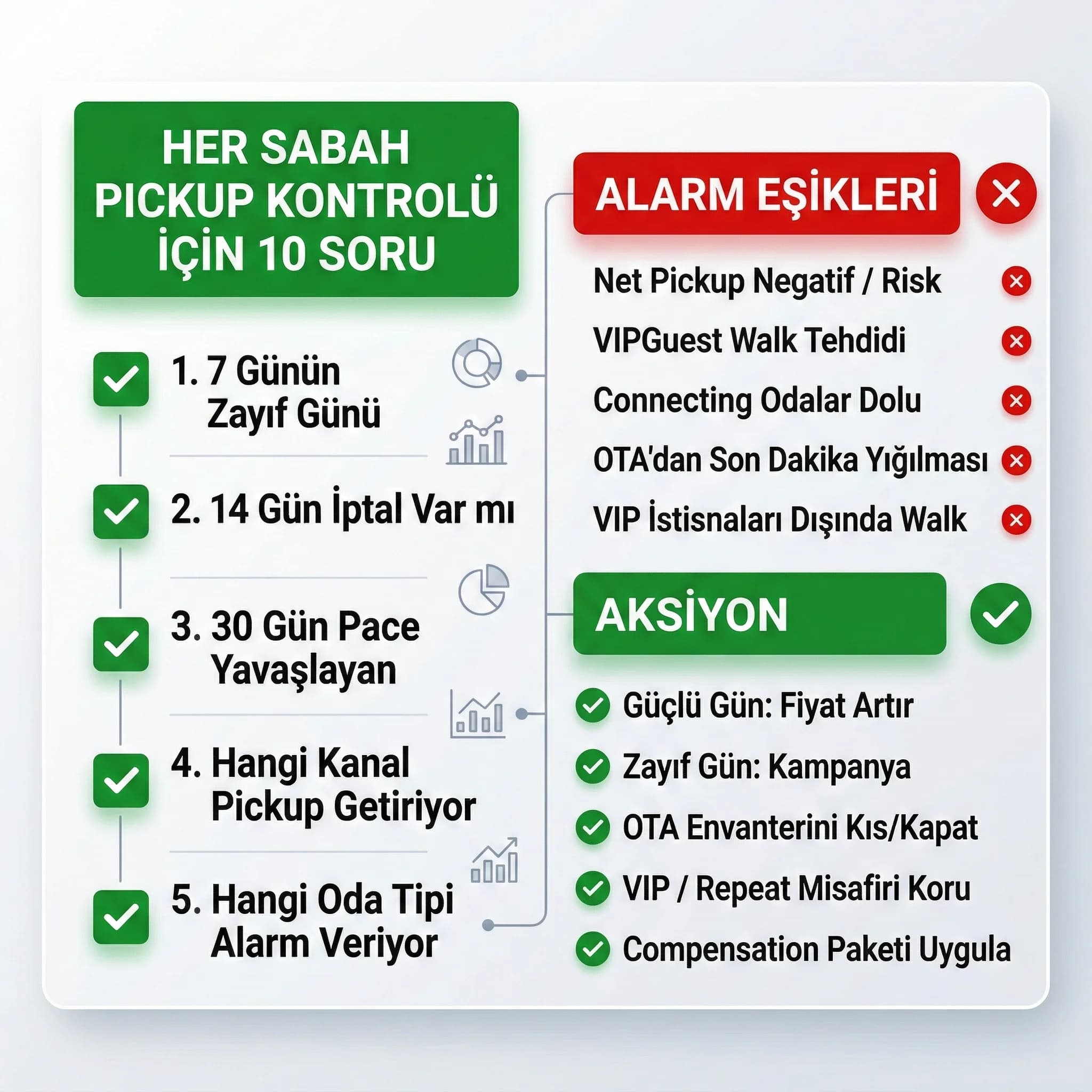 Her sabah pickup kontrolü için on soruyu özetleyen otel checklist kartı