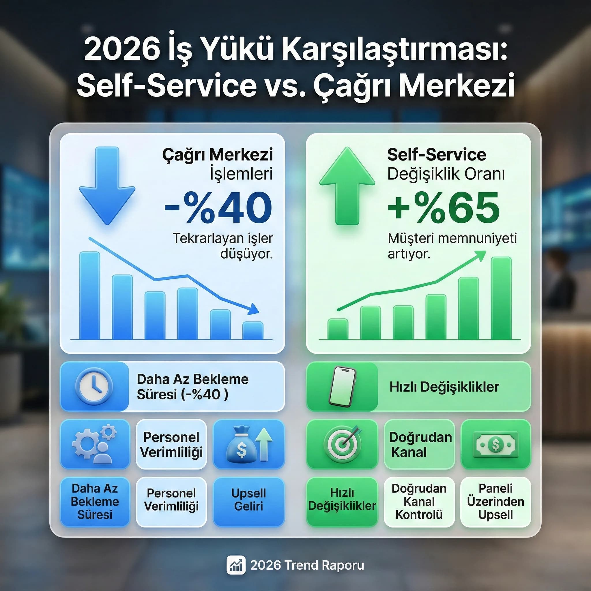 Pickup sinyalinden fiyat ve kanal aksiyonlarına giden otel süreç diyagramı