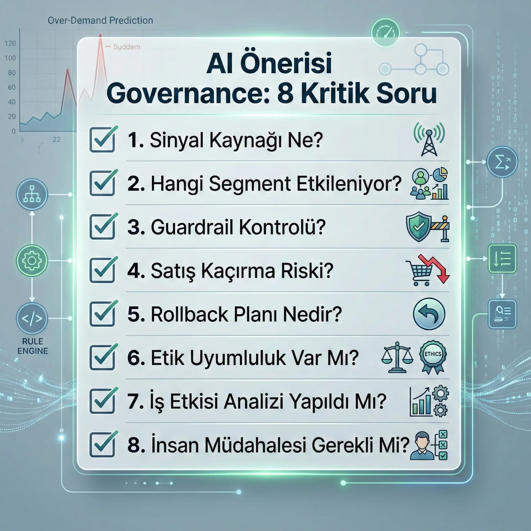 Talep tahmini ve kapasite kullanımını gösteren otel forecast KPI kartı