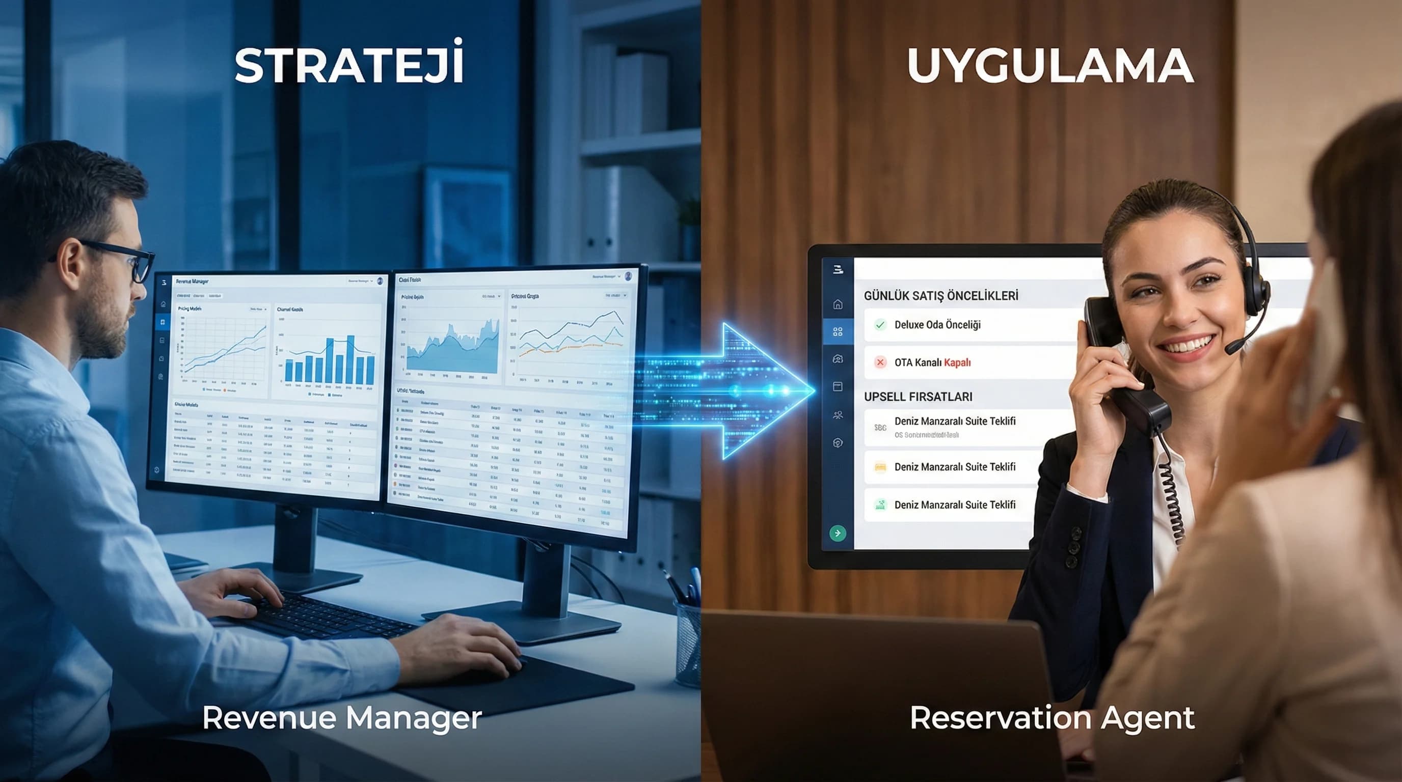 Fiyat ve kanal stratejisinin rezervasyon ekibine aktarıldığı otel context görseli