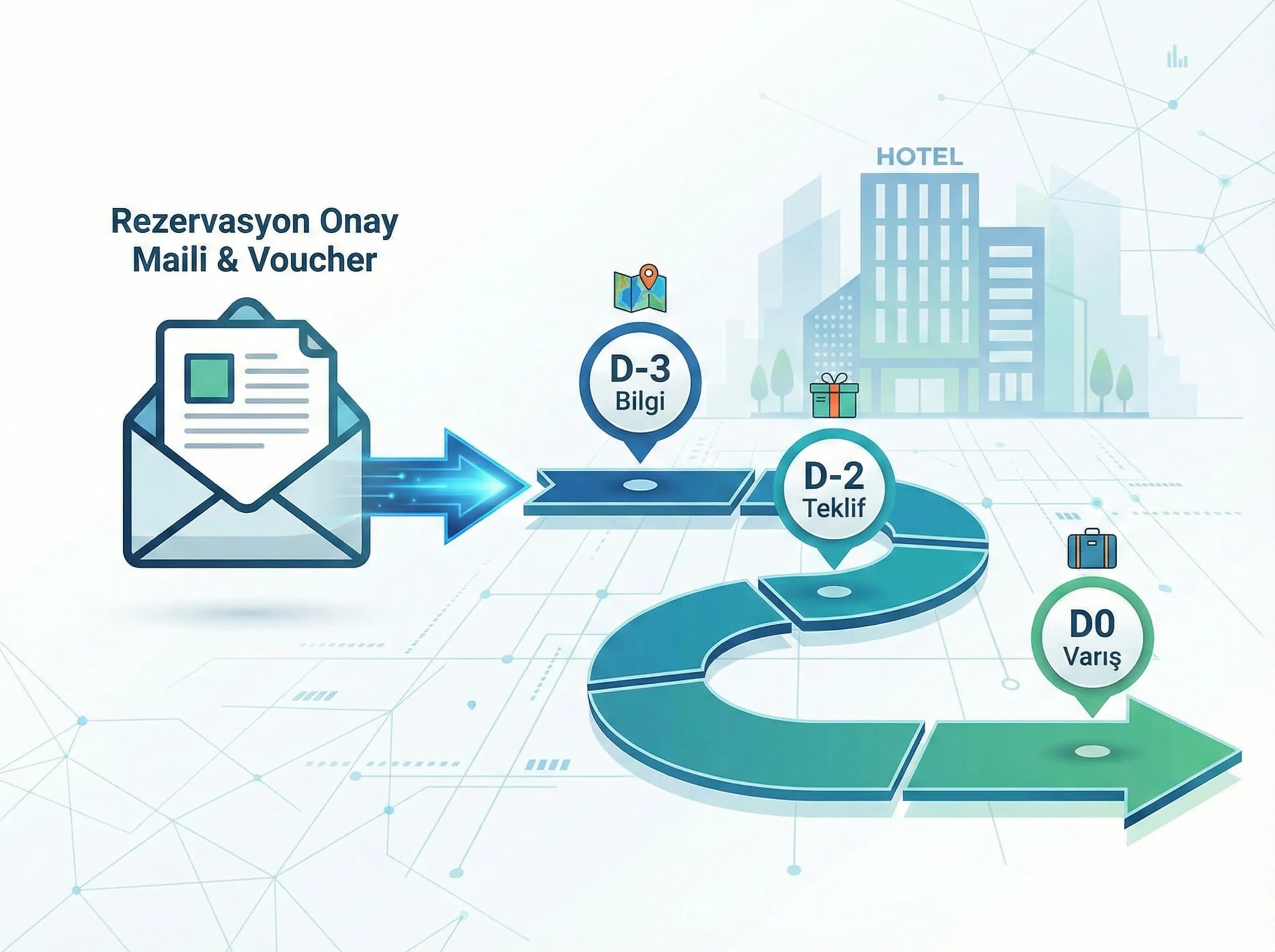 Onay mailinden pre-arrival zaman çizelgesine geçiş yapan otel divider görseli