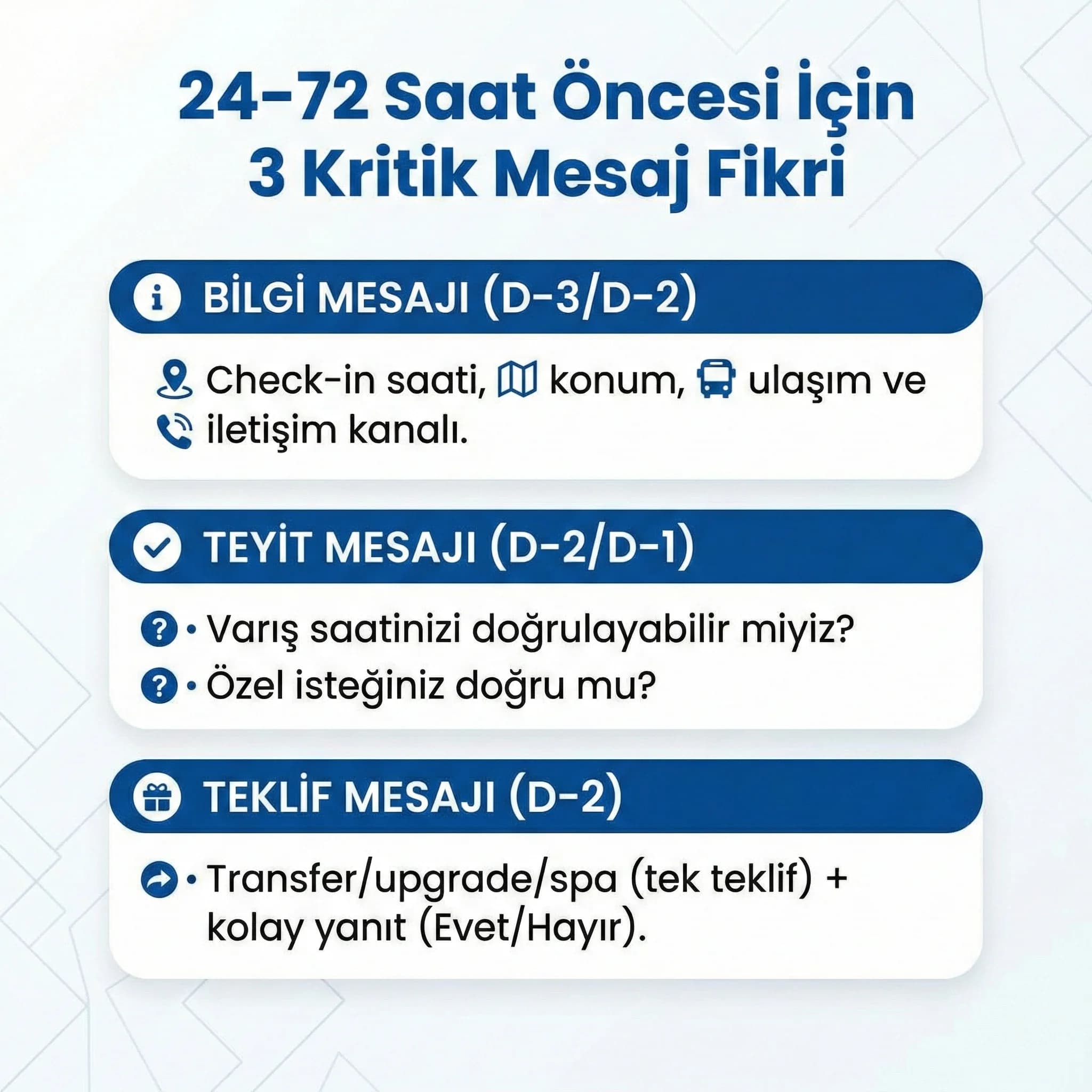 İptal riski ve up-sell kabul oranını gösteren otel KPI kartı