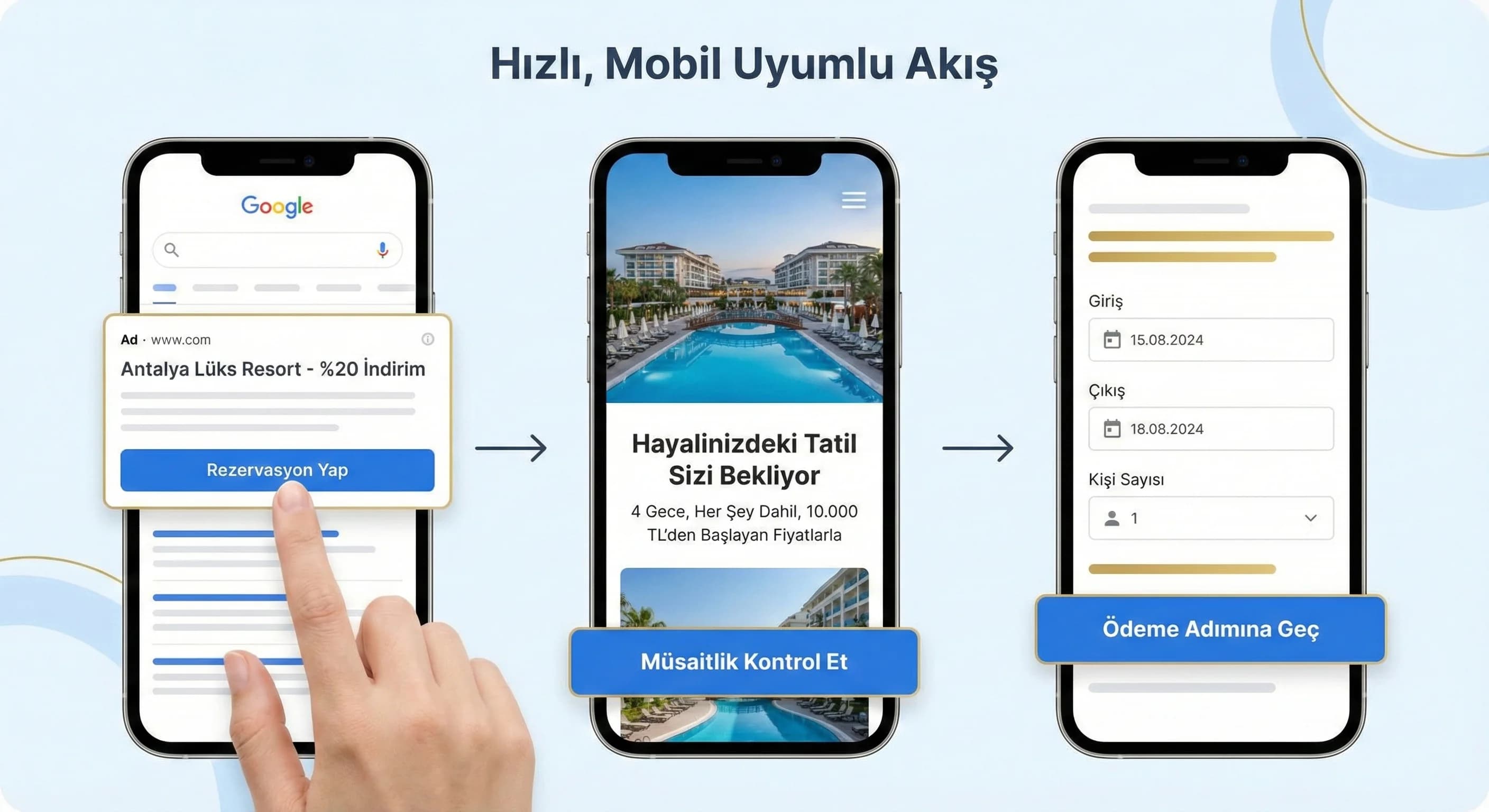 Google Ads trafiği için otel landing karar akışı, mobil rezervasyon deneyimi