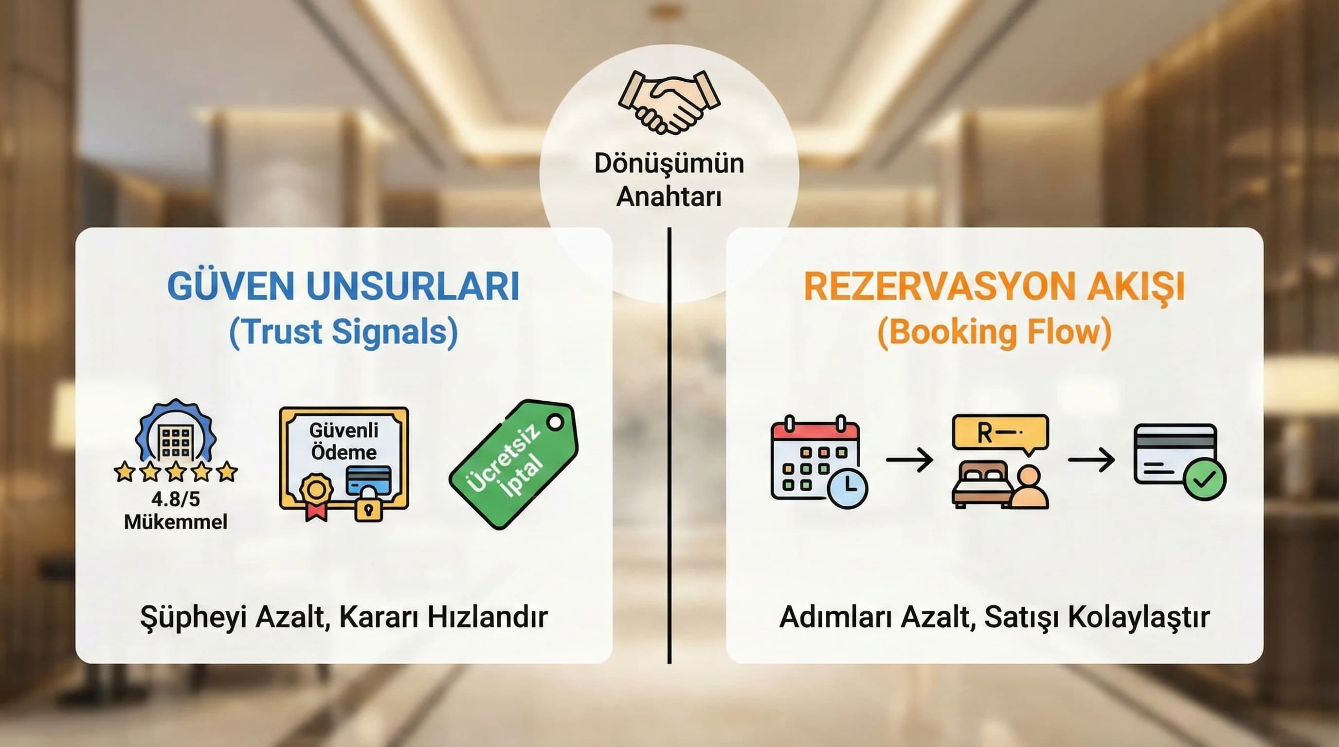 Trust signals ve rezervasyon akışı bölümü, otel dönüşüm optimizasyon bağlamı