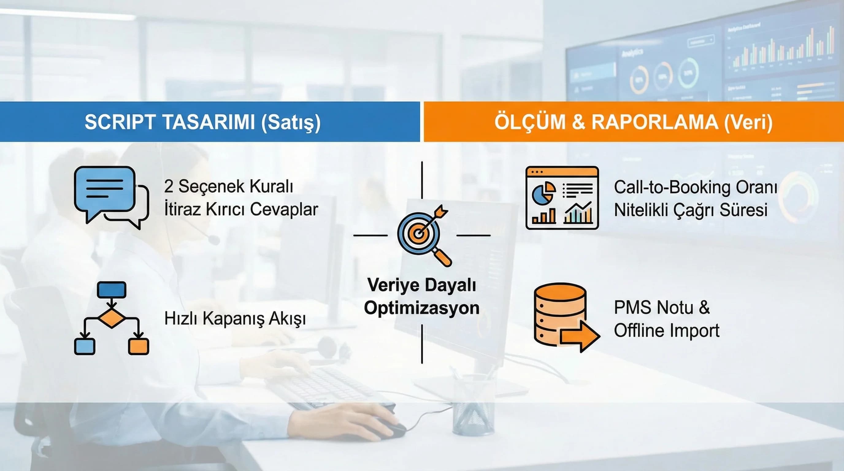 Script ve ölçüm bölümü için otel satış operasyonu ayırıcı görseli