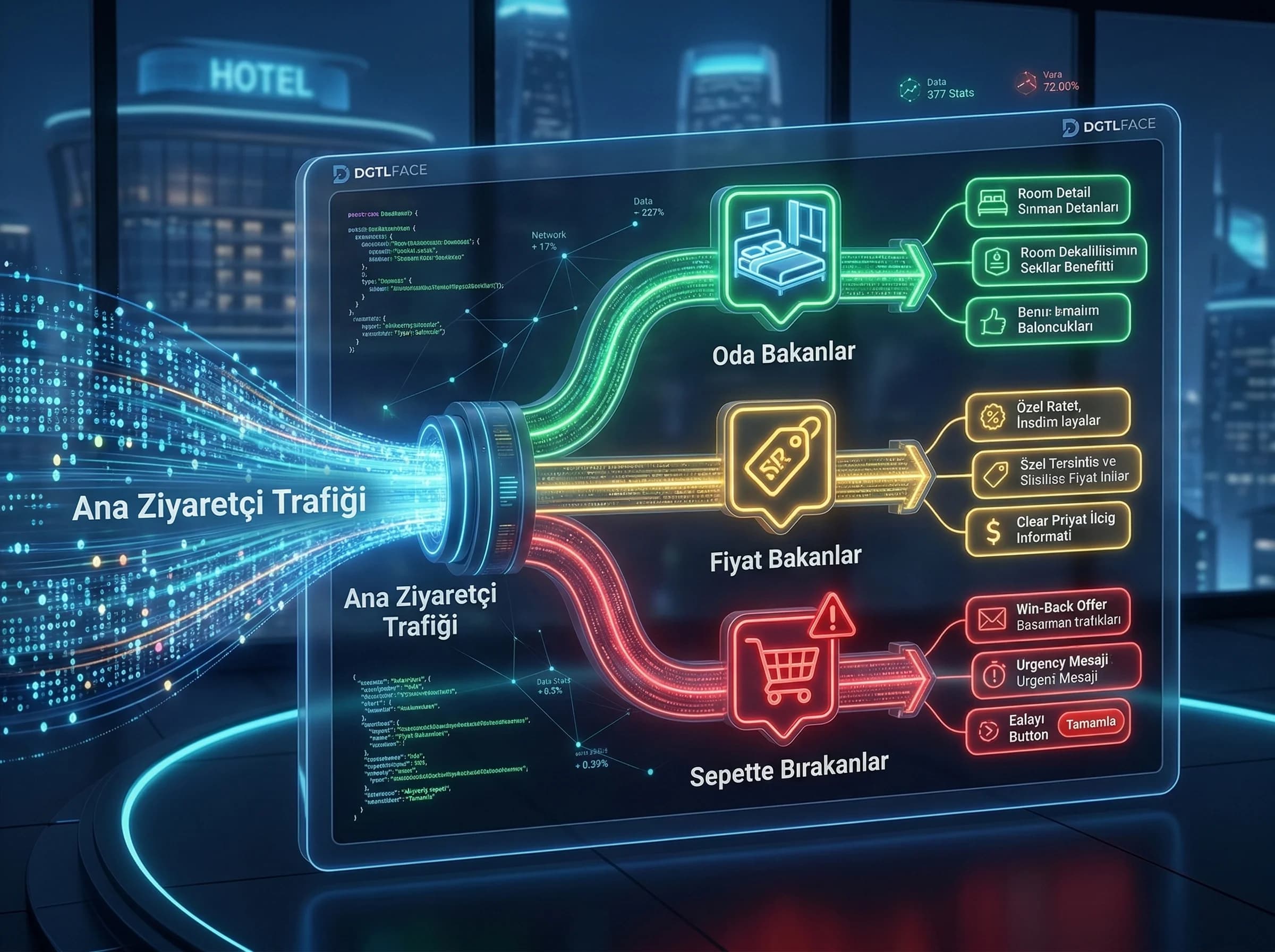 Segmentasyon ve mesaj şablonları için remarketing bölüm ayırıcı görseli