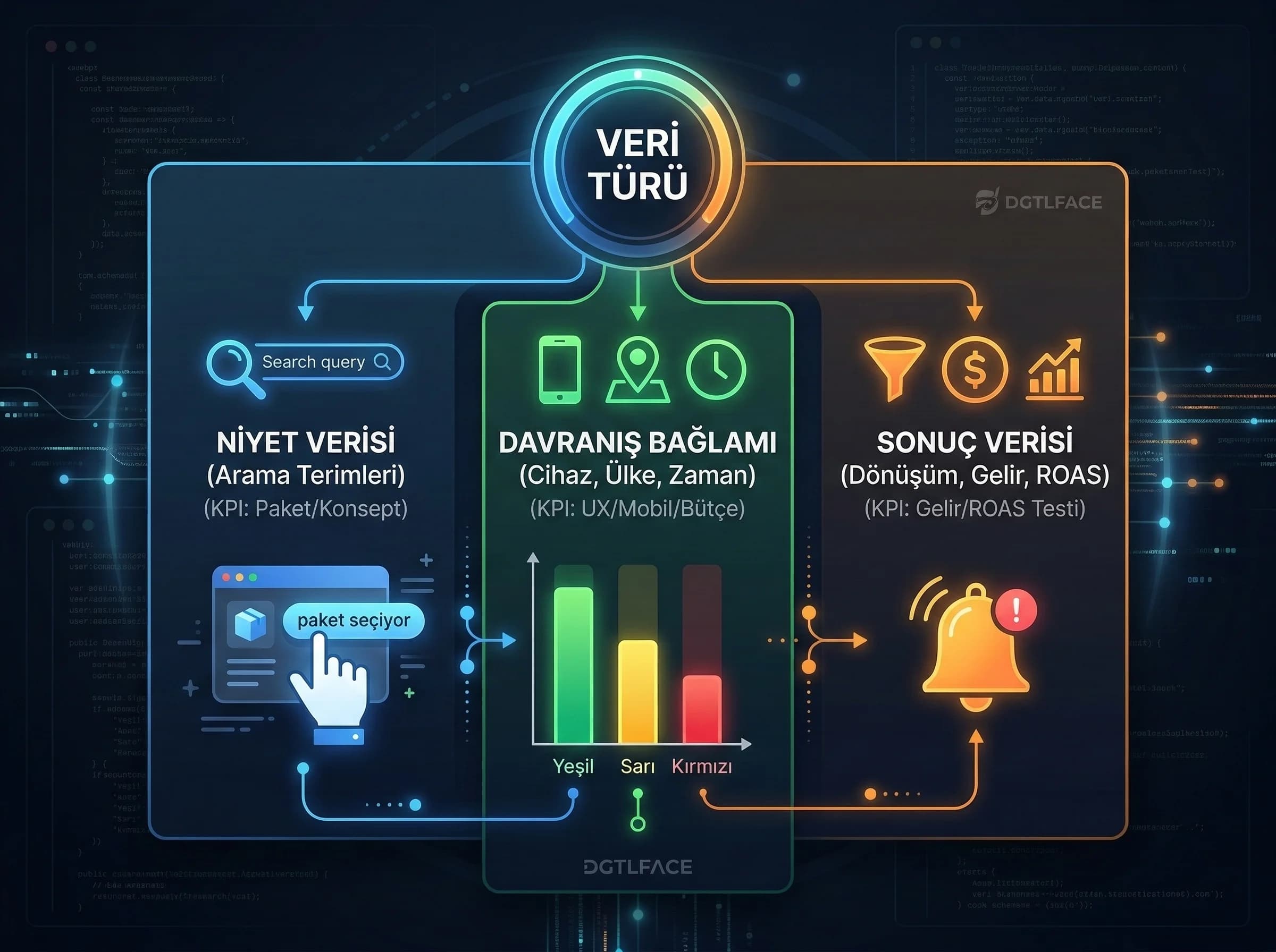 Google Ads veri türleri ve otel strateji karar haritası, bölüm görseli