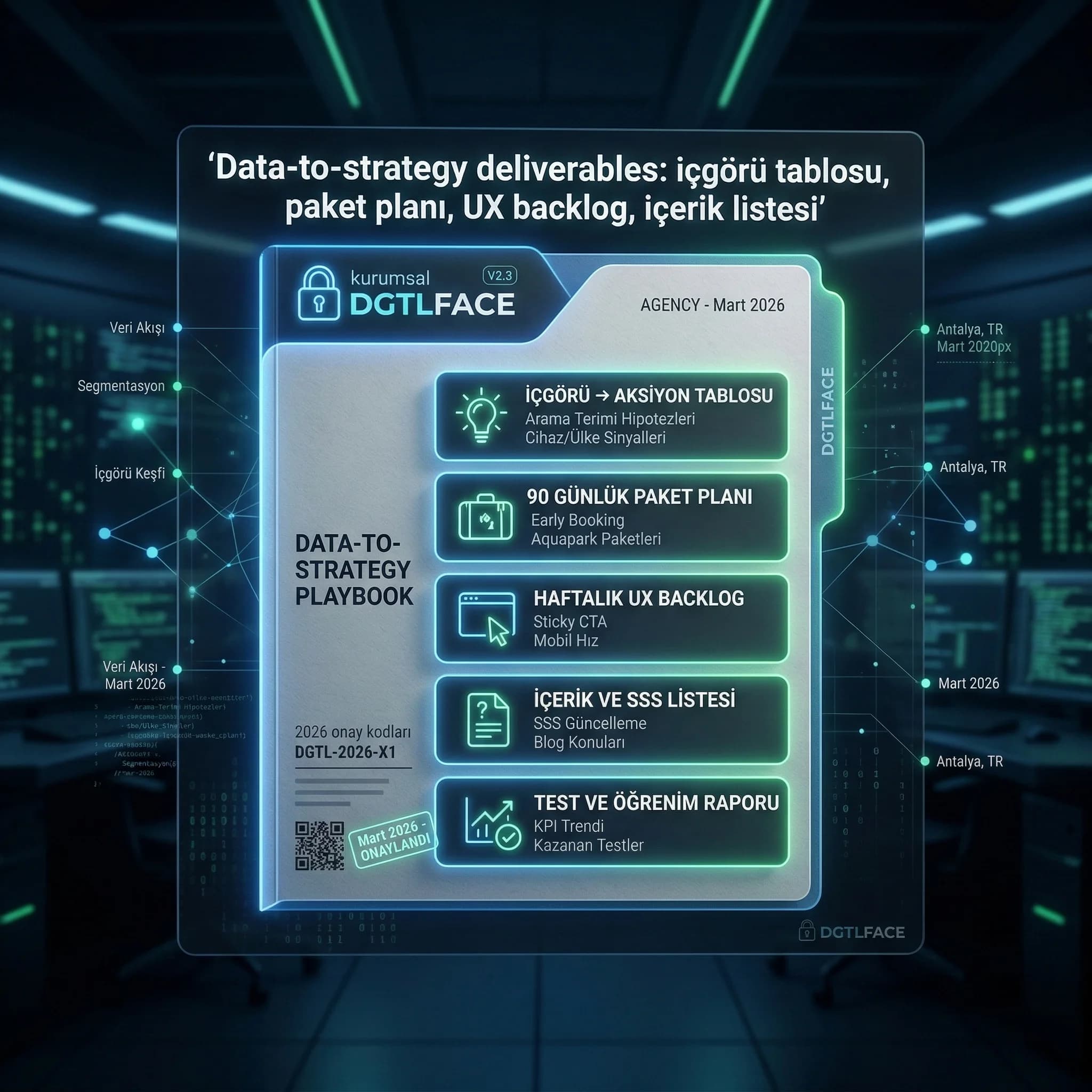 Data-to-strategy deliverables: içgörü tablosu, paket planı, UX backlog, içerik listesi