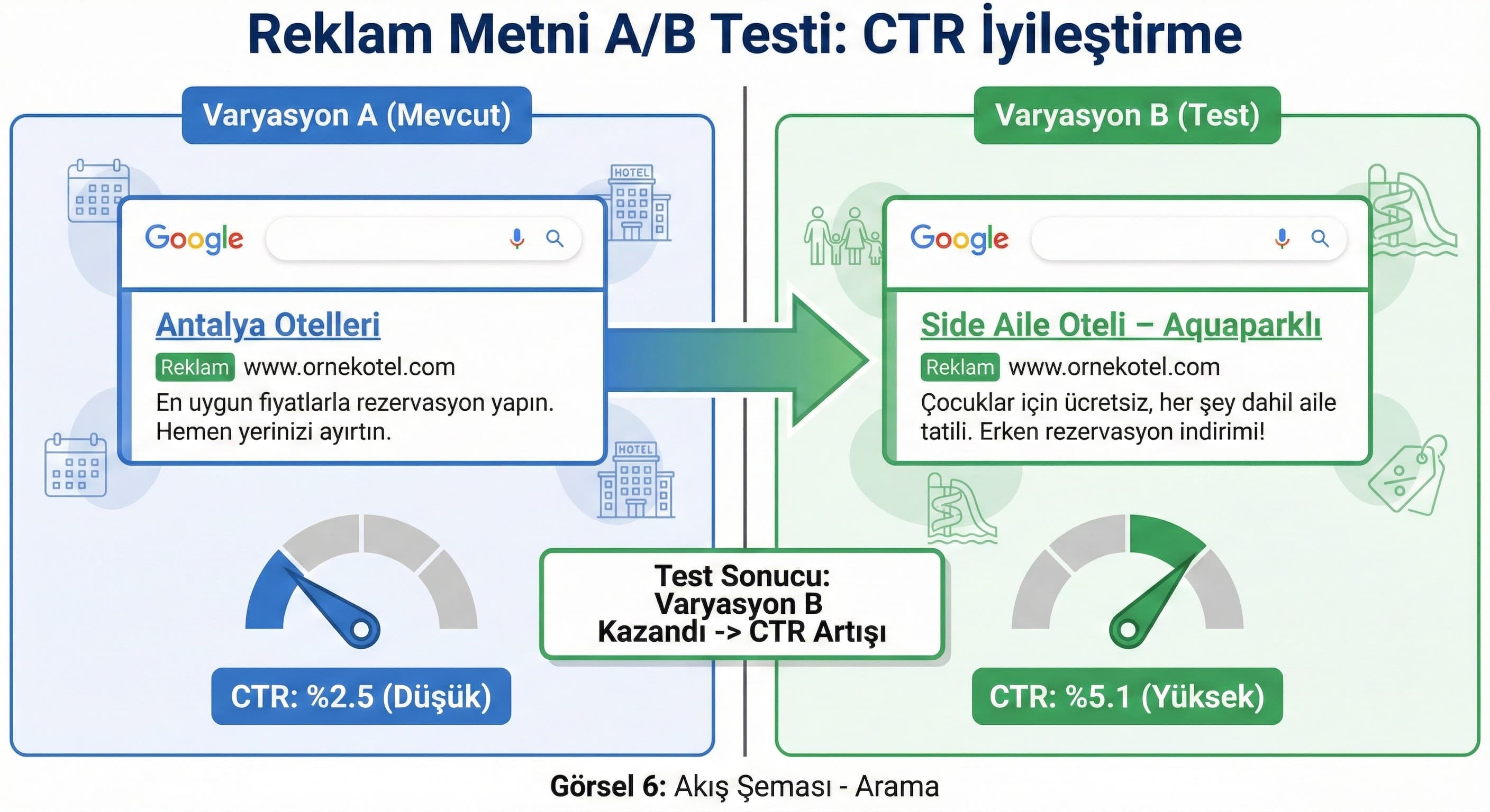 Beklenen TO (Expected CTR) nasıl iyileştirilir?