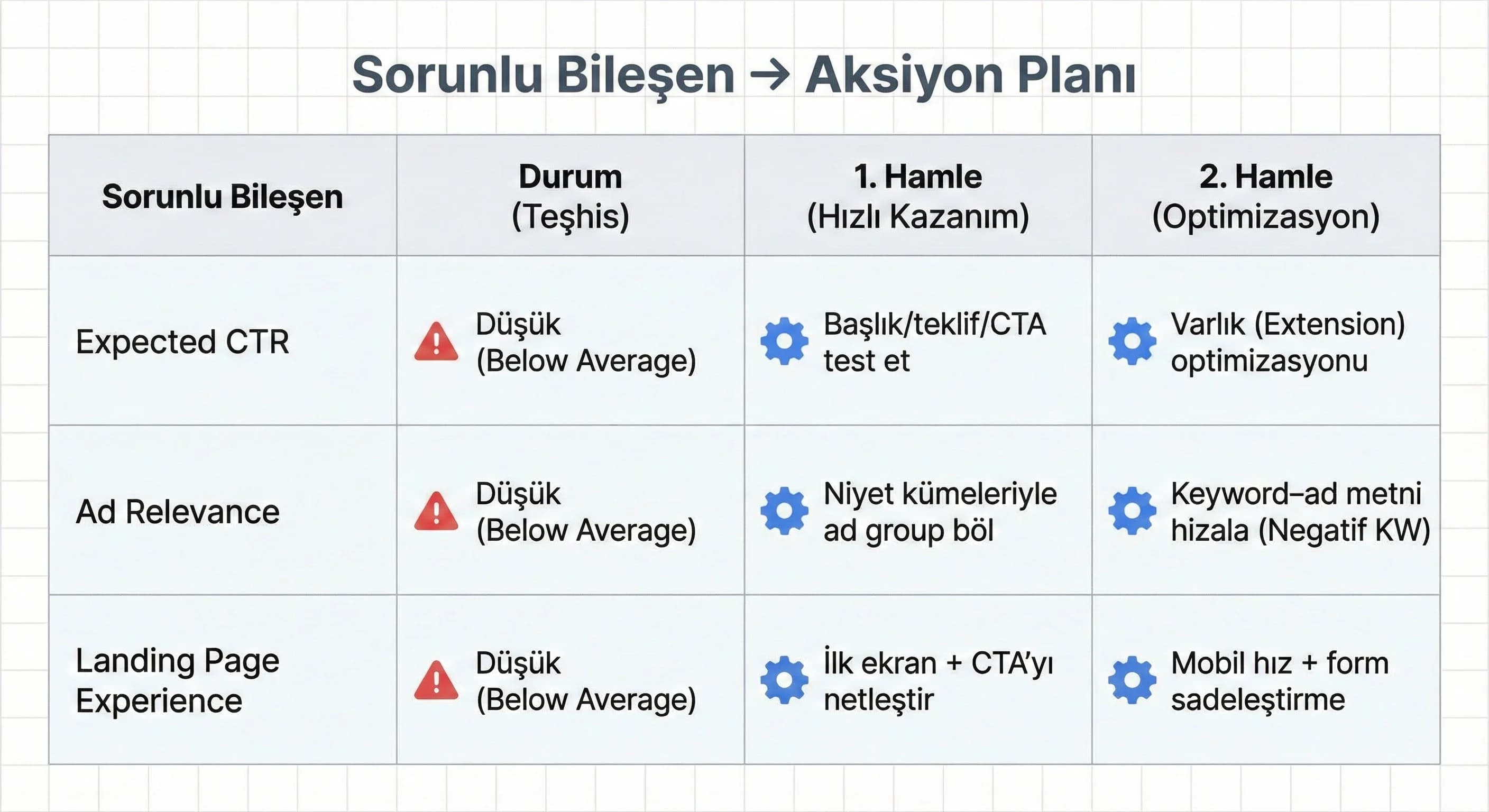 Reklam Alaka Düzeyi (Ad Relevance) nasıl artırılır?