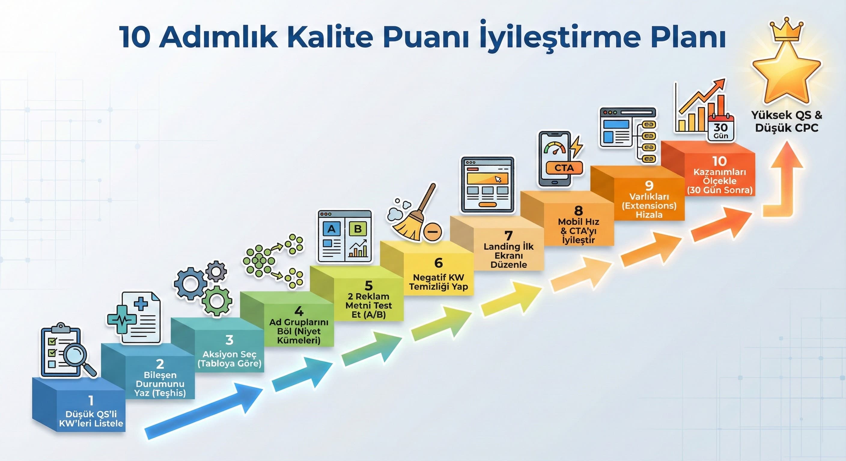 10 adımlık otel odaklı iyileştirme planı