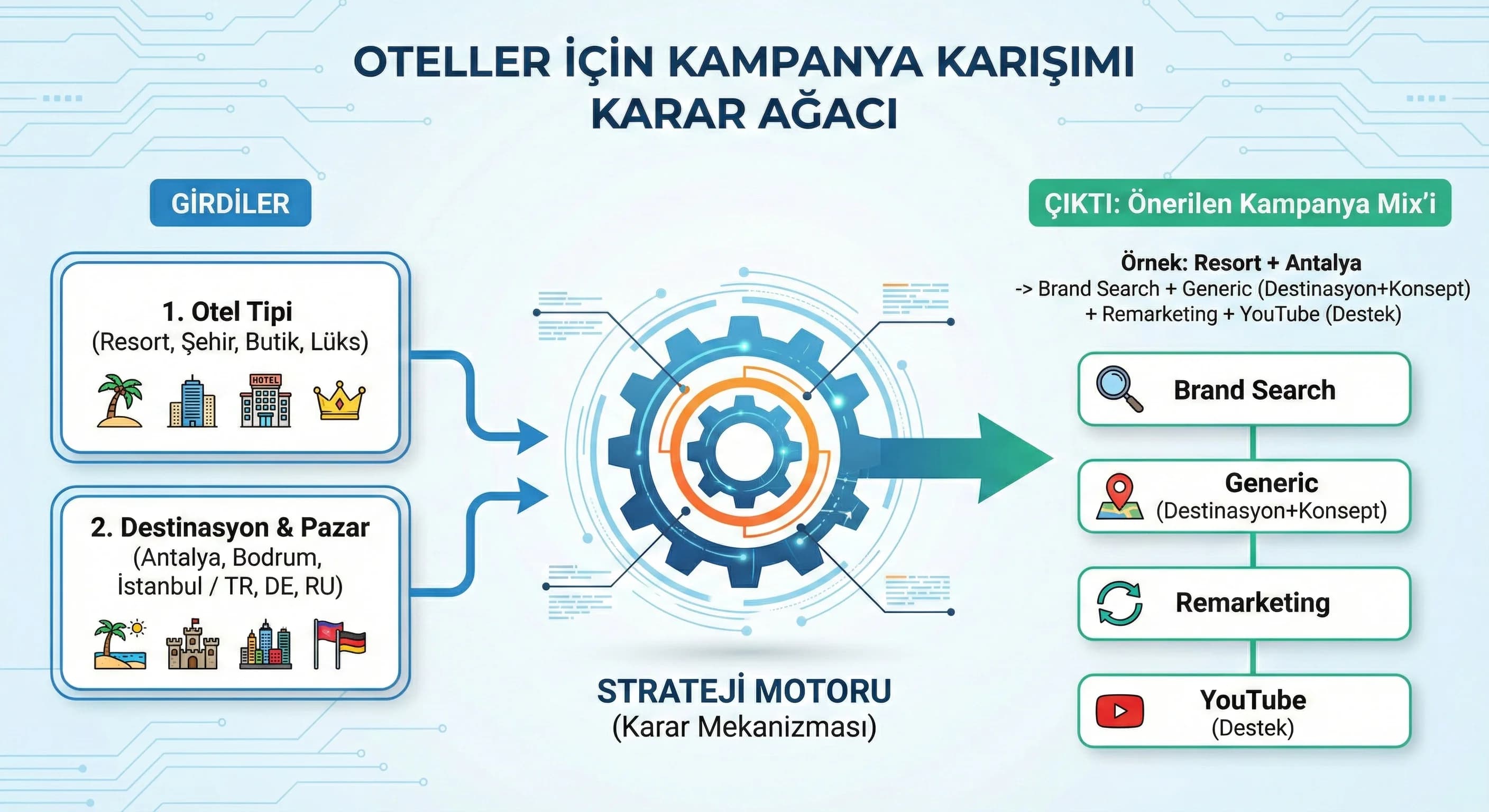Remarketing ve sezon stratejisi bölümü için turizm temalı ayırıcı görsel