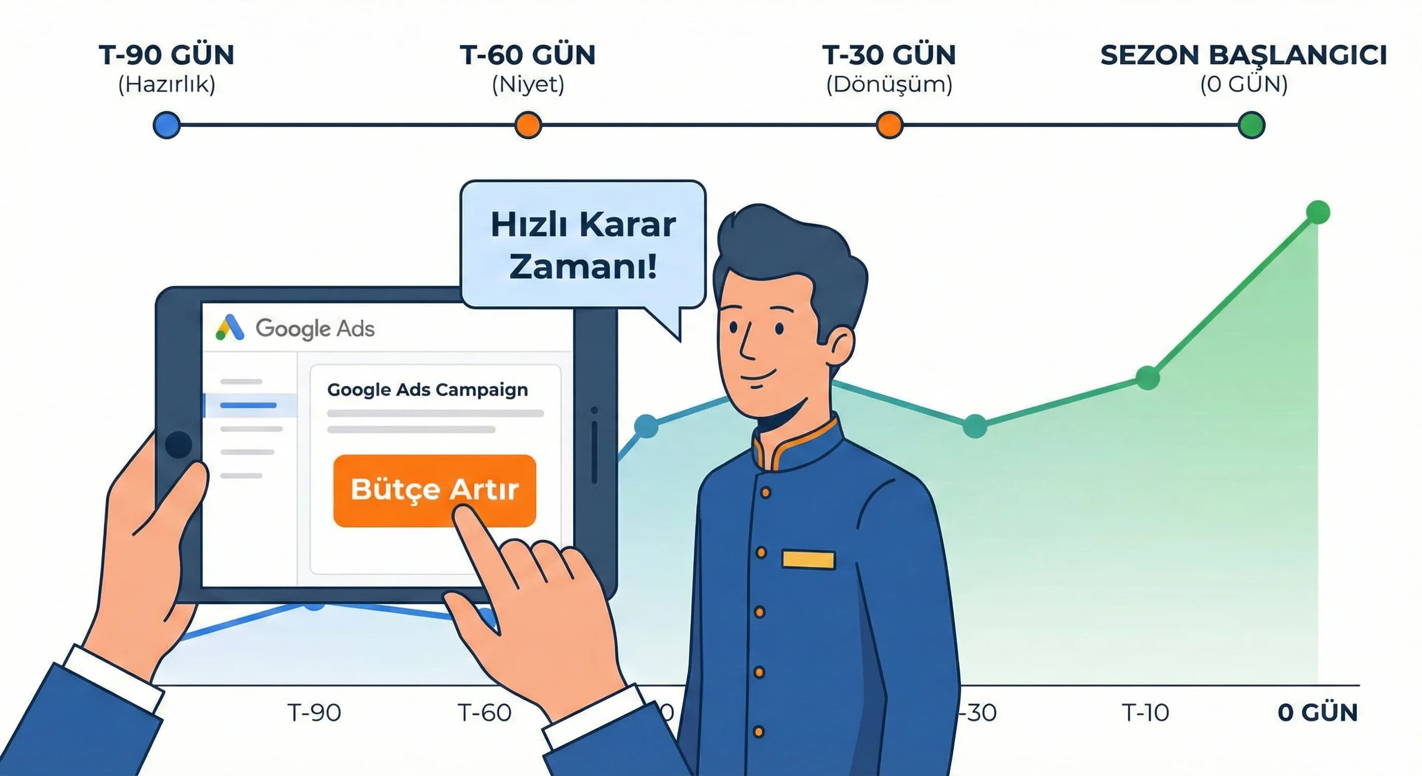 90-60-30 sezon planıyla erken rezervasyon ve doluluk yönetimi görsel
