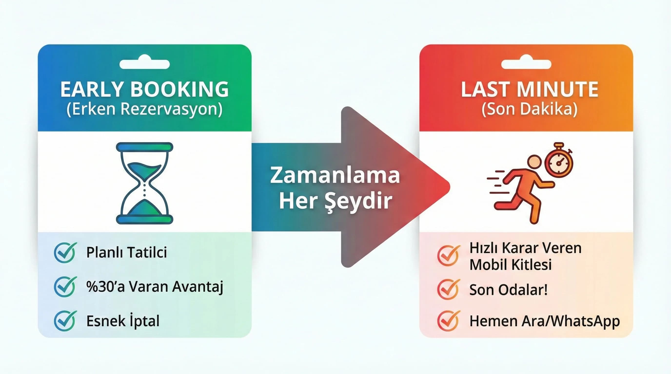 Early booking ve last minute bölümleri için sezon ayırıcı görsel