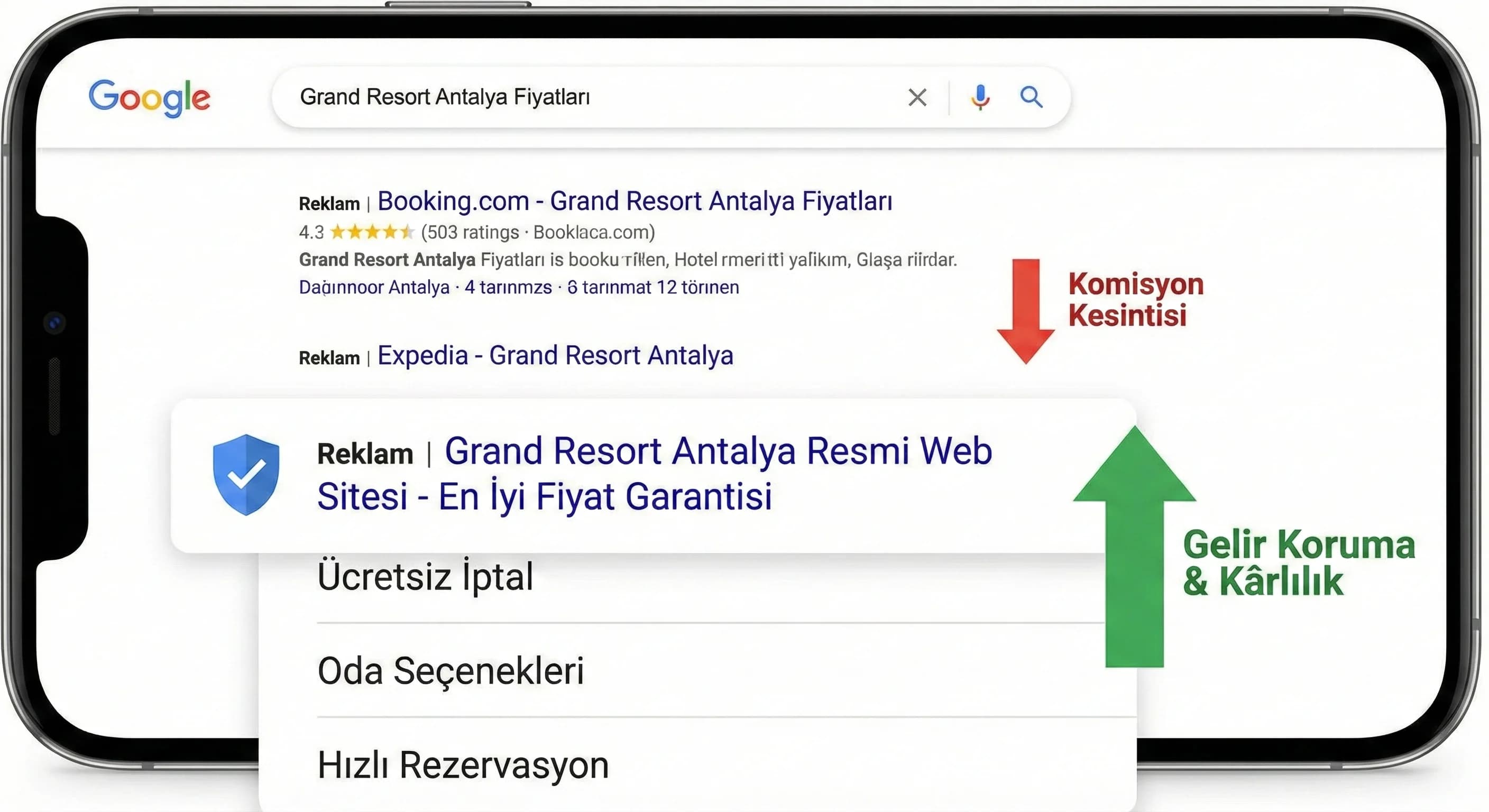 Brand aramada OTA ve direkt sonuçları karşılaştırma, otel gelir koruma görseli