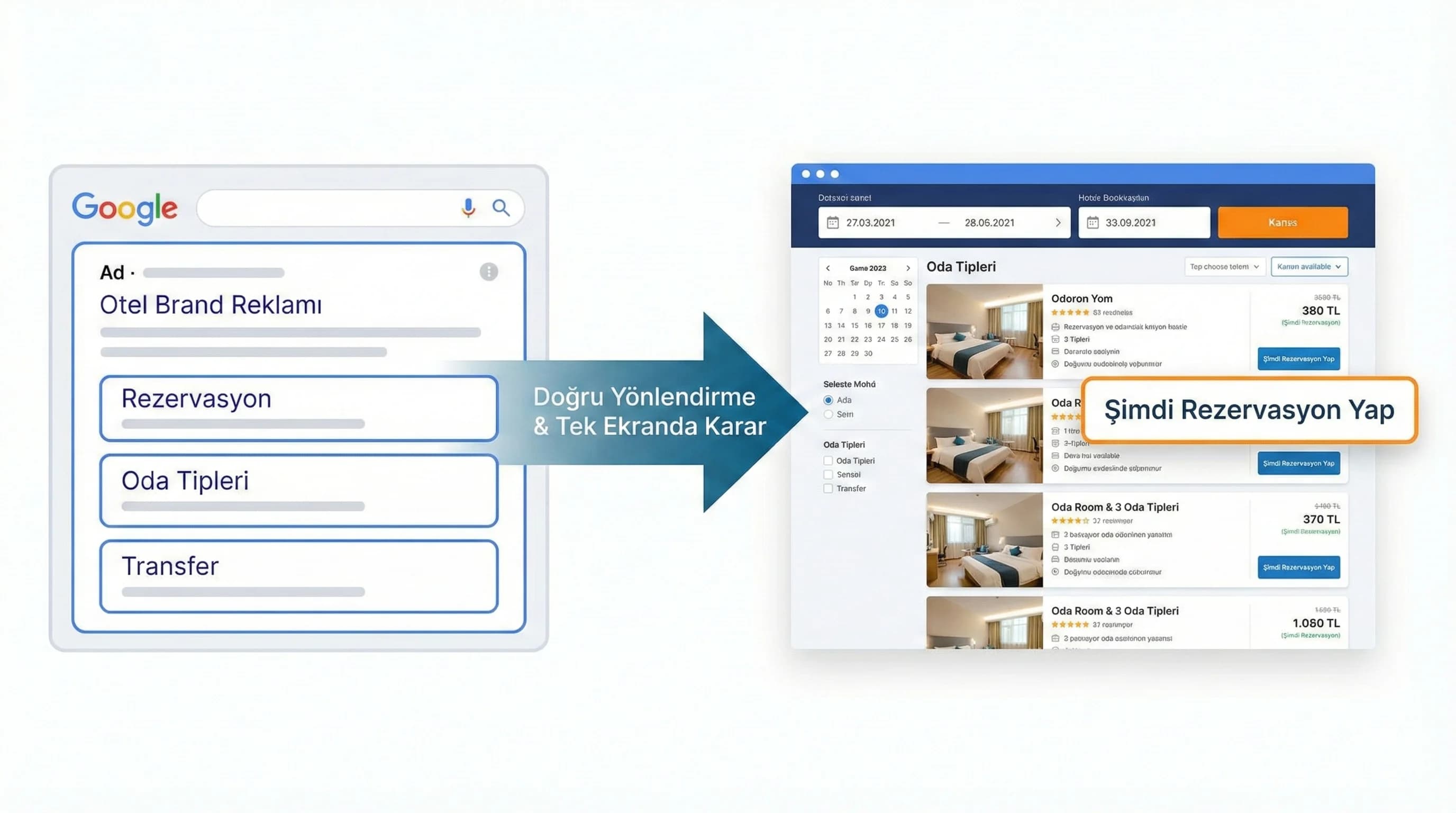 Brand landing ve mesaj uzantıları bölümü, otel rezervasyon akışı ayırıcı görsel