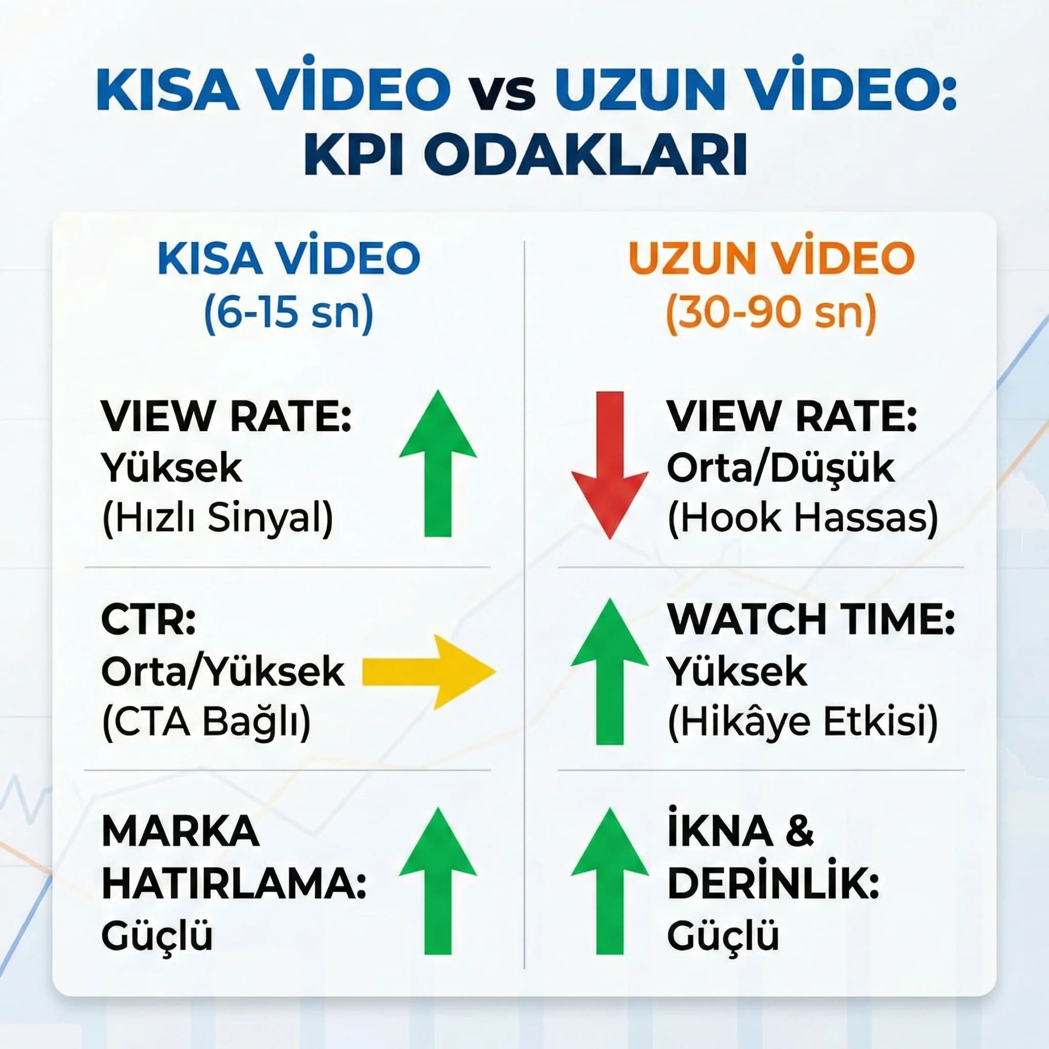 Kısa vs uzun KPI karşılaştırma skor kartı