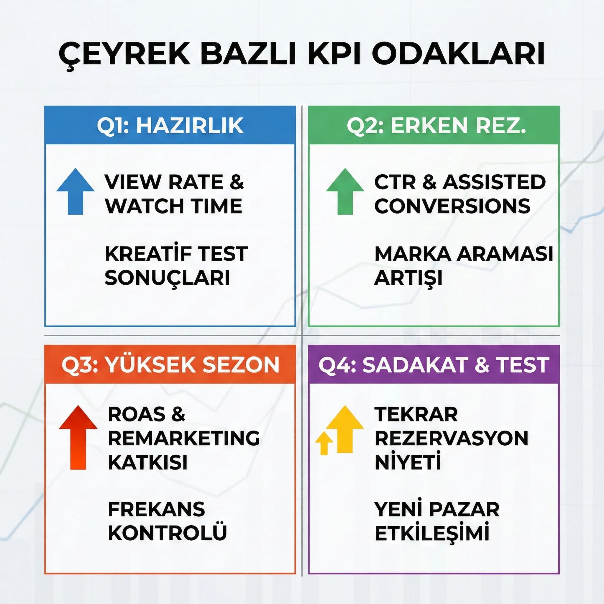Çeyrek bazlı KPI özet kartı