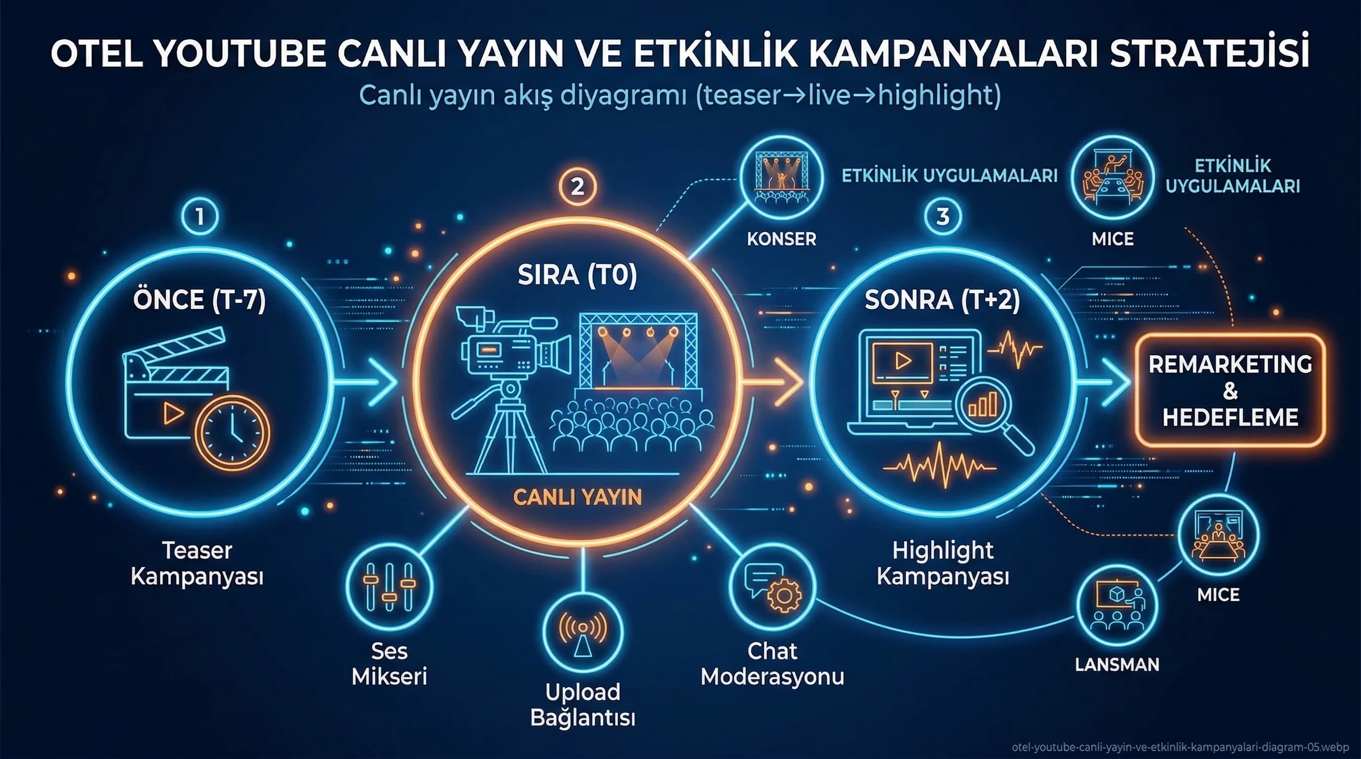 Kırpma ve hukuki notlara geçiş görseli