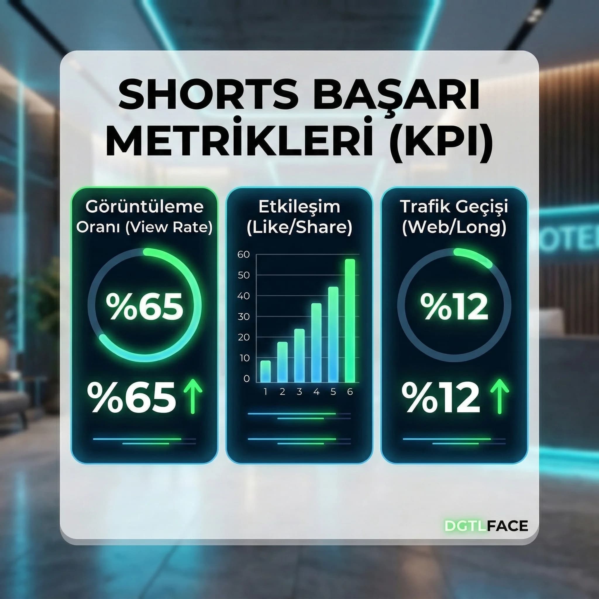  Shorts KPI kartı (view rate, etkileşim, geçiş)