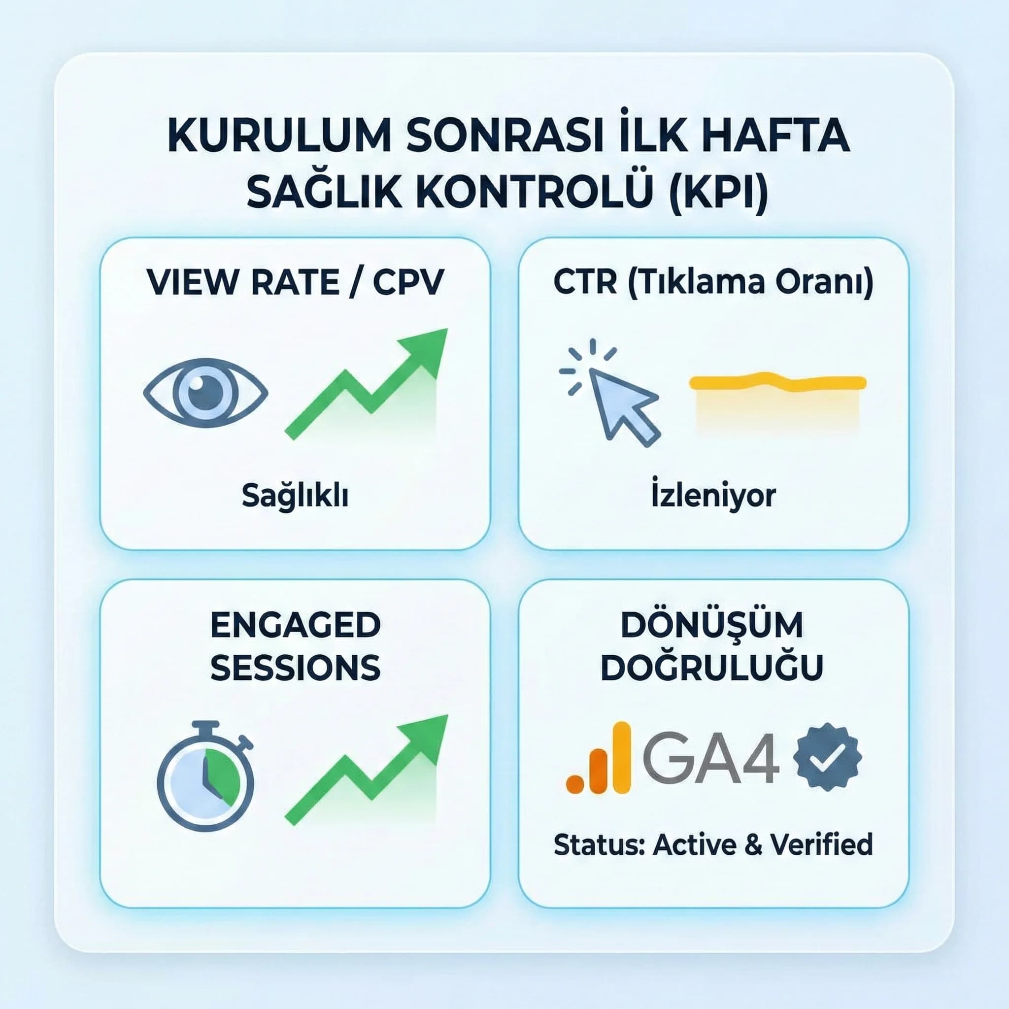 Kurulum sonrası ilk hafta sağlık kontrol KPI kartı
