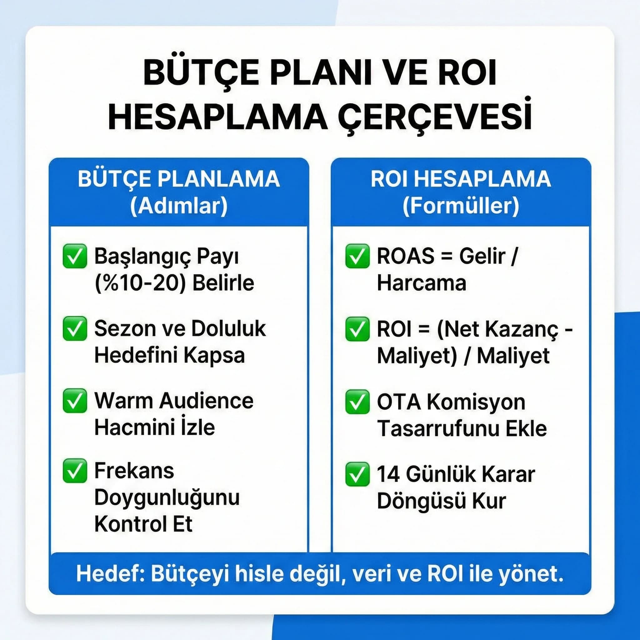 Remarketing bütçe planı ve ROI hesap adımlarını özetleyen checklist kartı