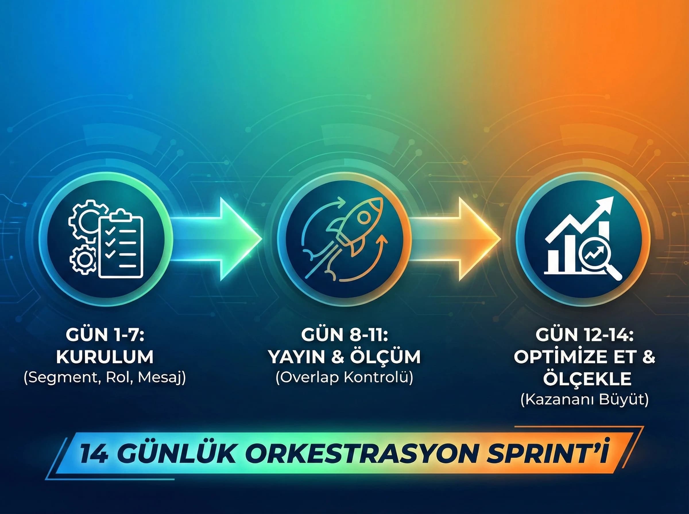 Kurulum sprinti ve optimizasyon adımlarını ayıran bölüm görseli
