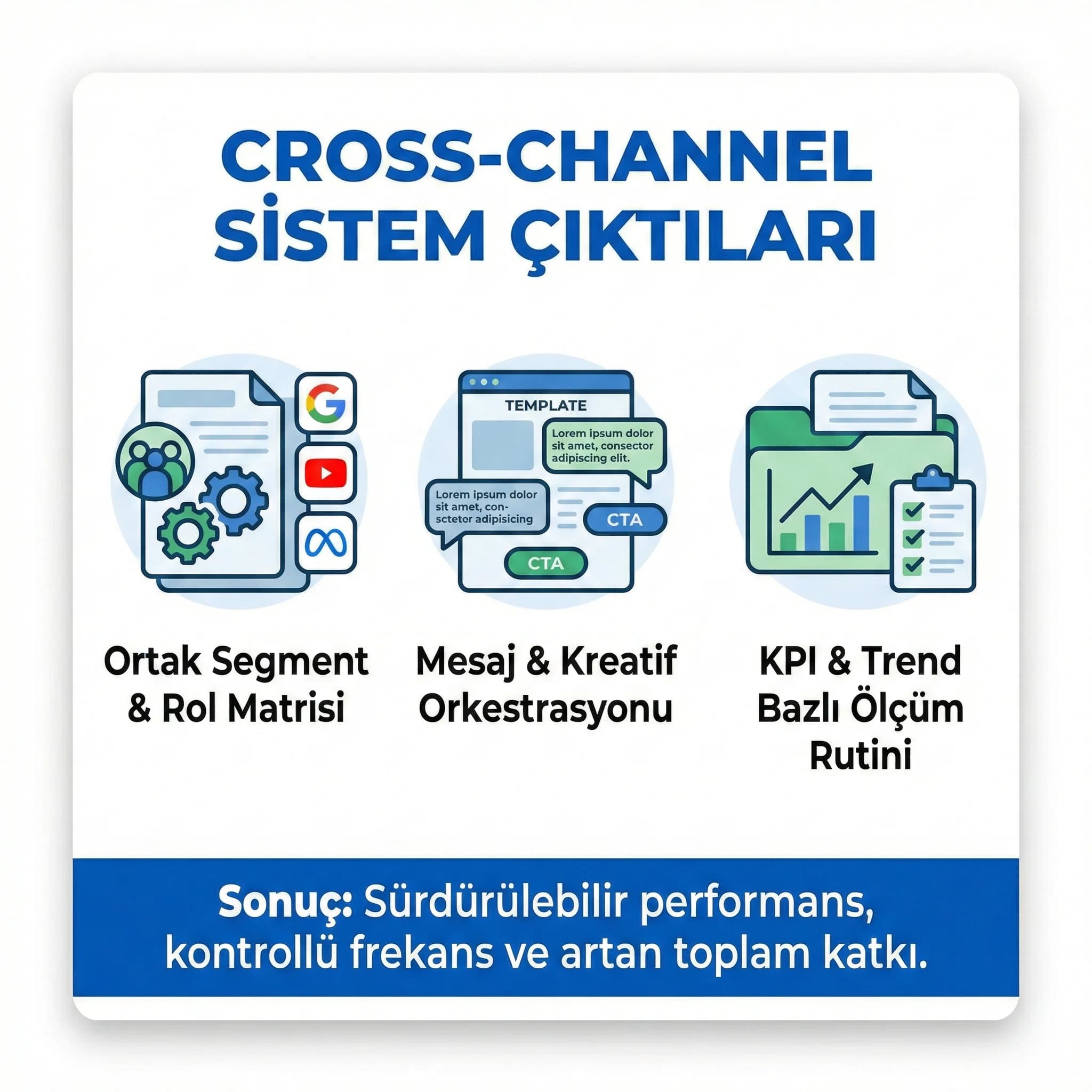Ortak segment seti ve rol matrisi çıktılarıyla güven sunan proof kartı