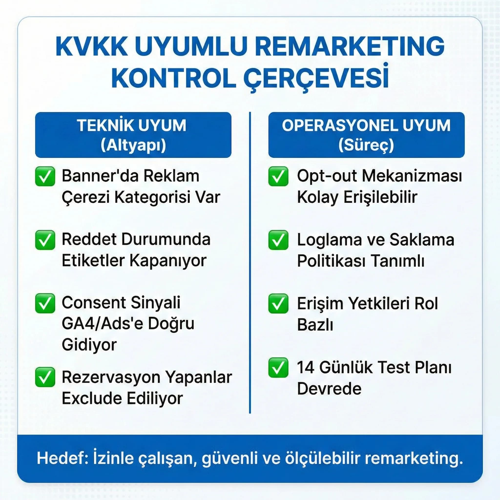 KVKK uyumlu remarketing kontrol listesini özetleyen checklist kartı