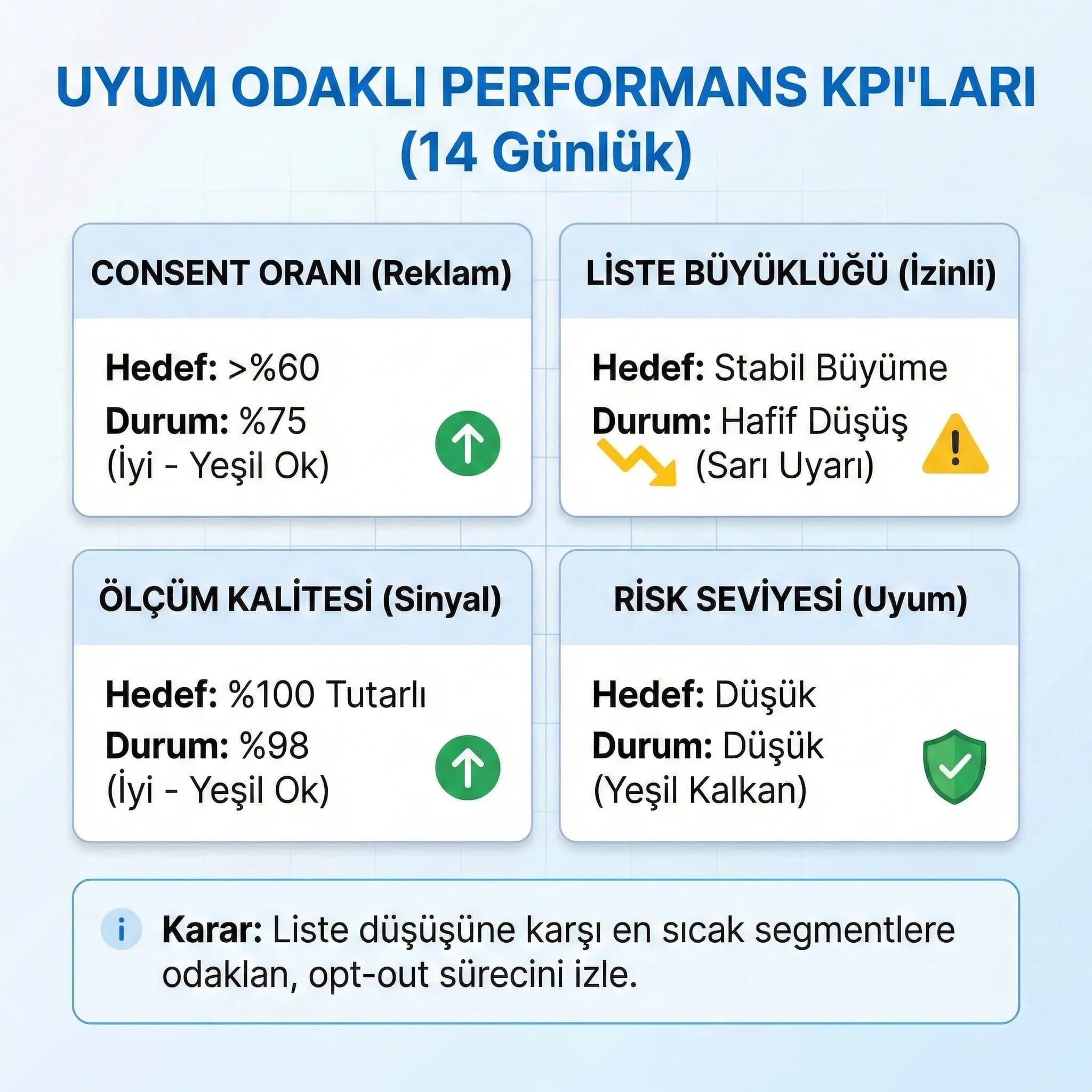 Consent oranı ve remarketing liste büyüklüğü etkisini özetleyen otel KPI kartı