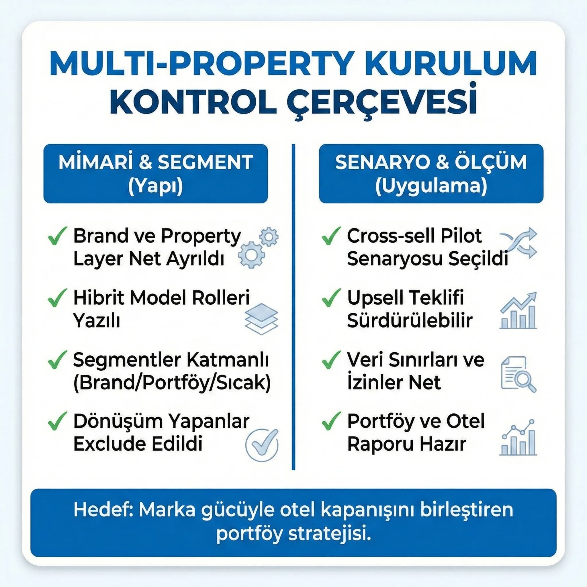 Multi property remarketing kurulum kontrol listesini özetleyen checklist kartı