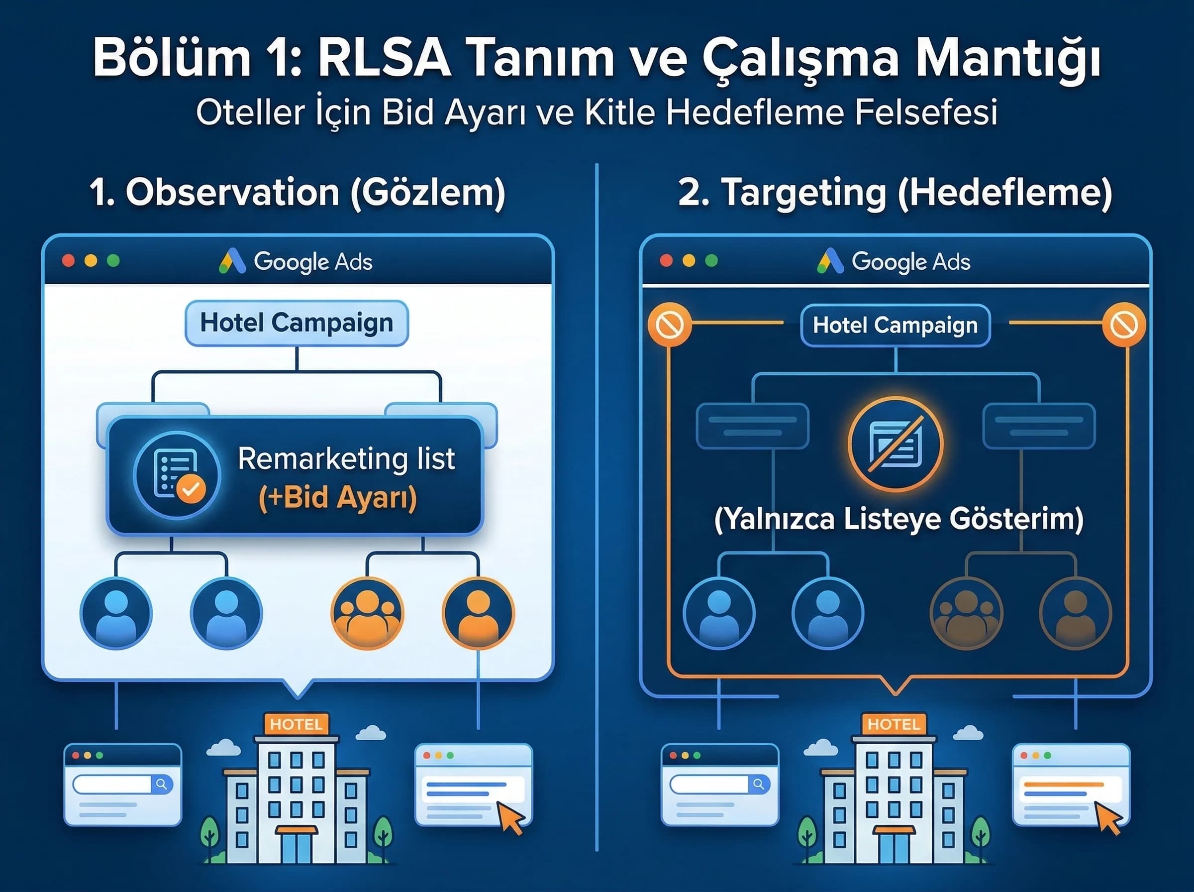 RLSA nedir ve nasıl çalışır sorusunu otel örneğiyle ayıran bölüm görseli