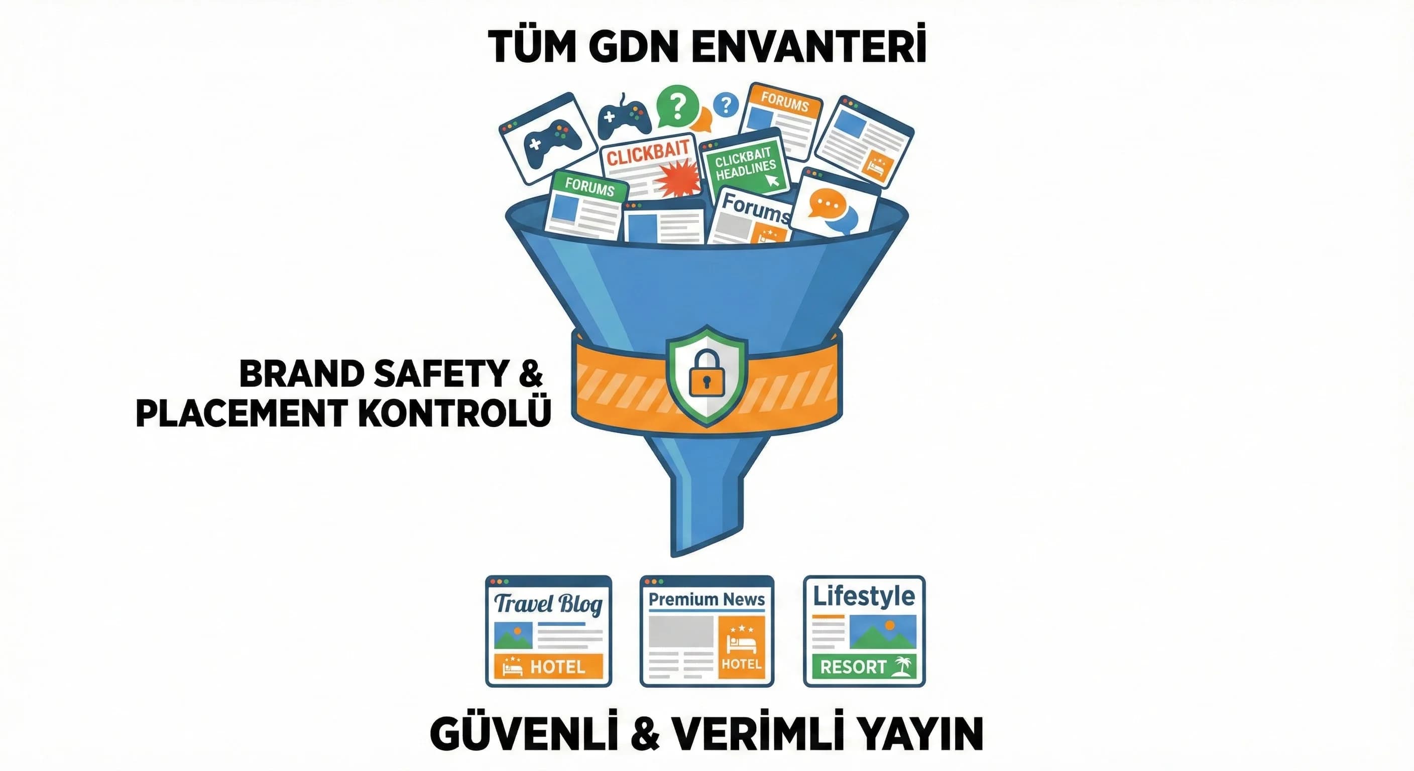 Otel banner tasarımında mesaj ve format kurallarını özetleyen checklist kartı