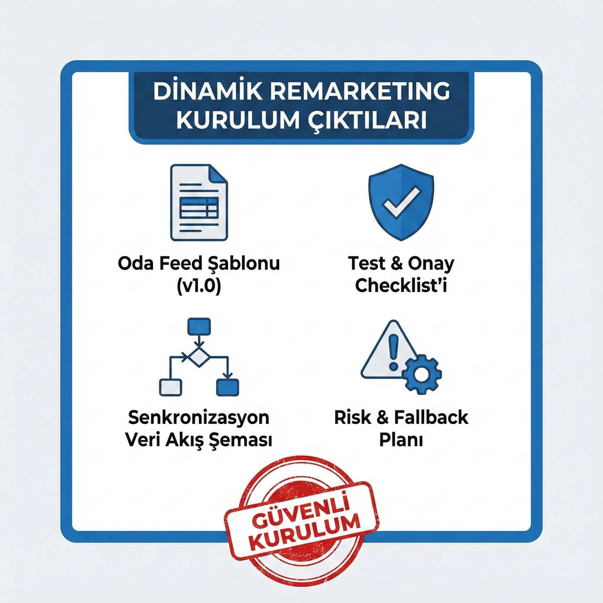 Dinamik remarketing kurulum çıktıları ve güven unsurlarını gösteren otel proof kartı