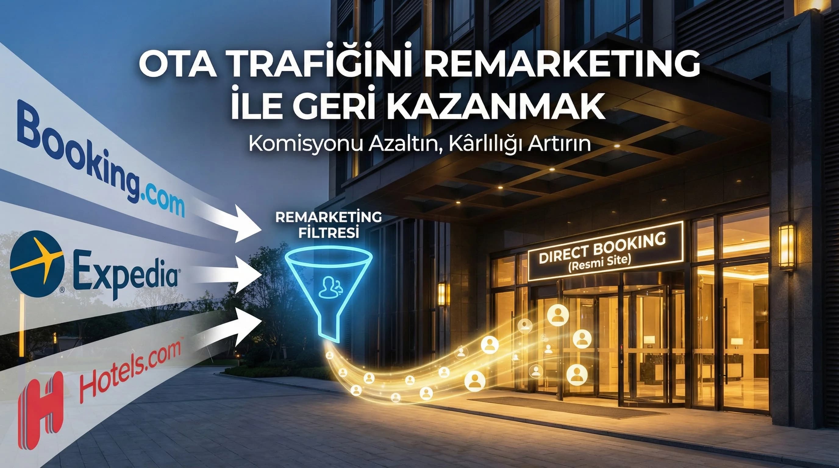 OTA Trafiğini Remarketing ile Nasıl Geri Kazanırsınız?