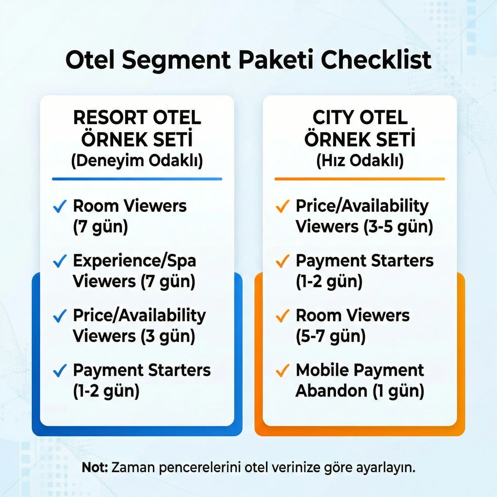 Örnek otel remarketing segment setlerini özetleyen checklist kartı
