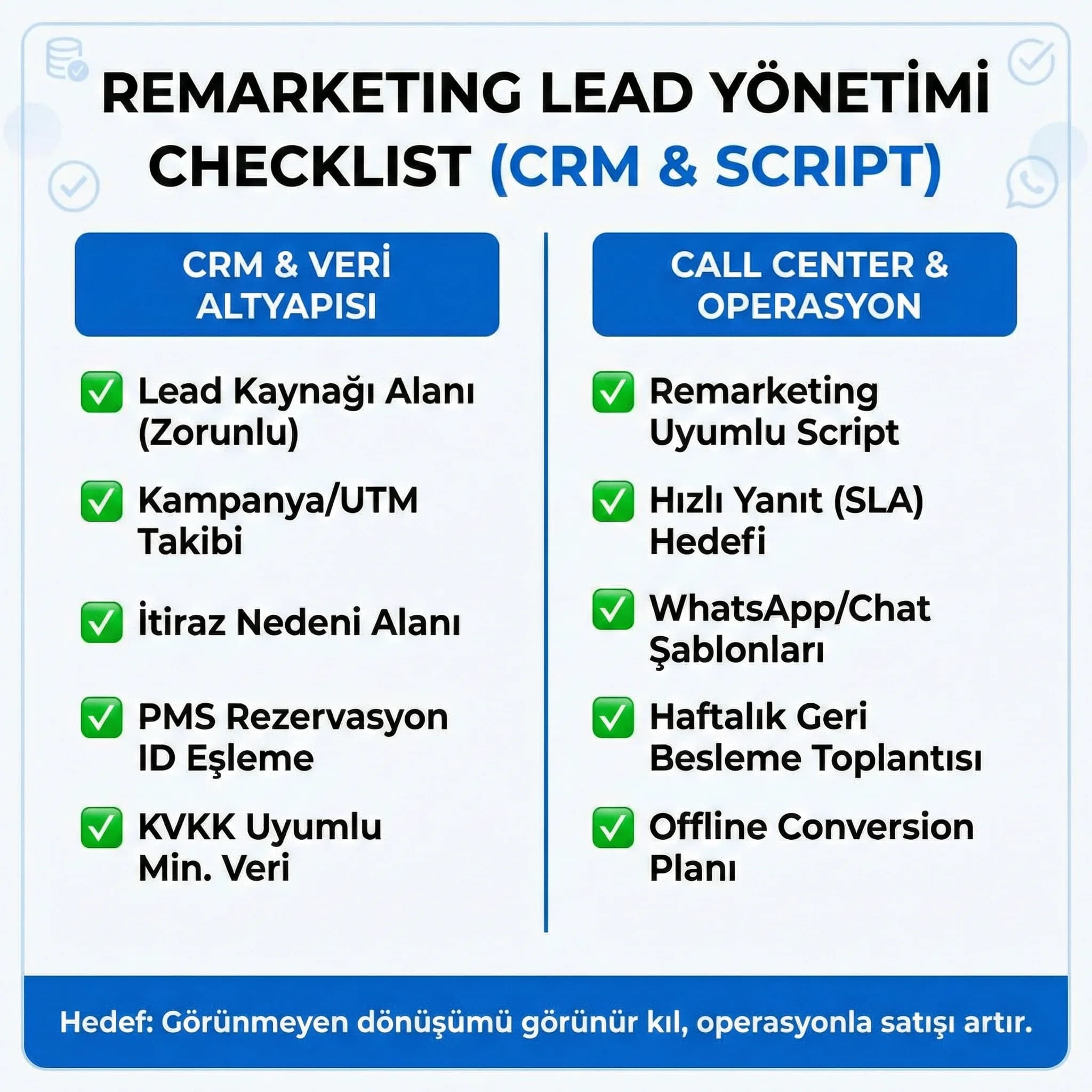 Remarketing leadlerini CRM ve script ile yönetmek için otel checklist kartı