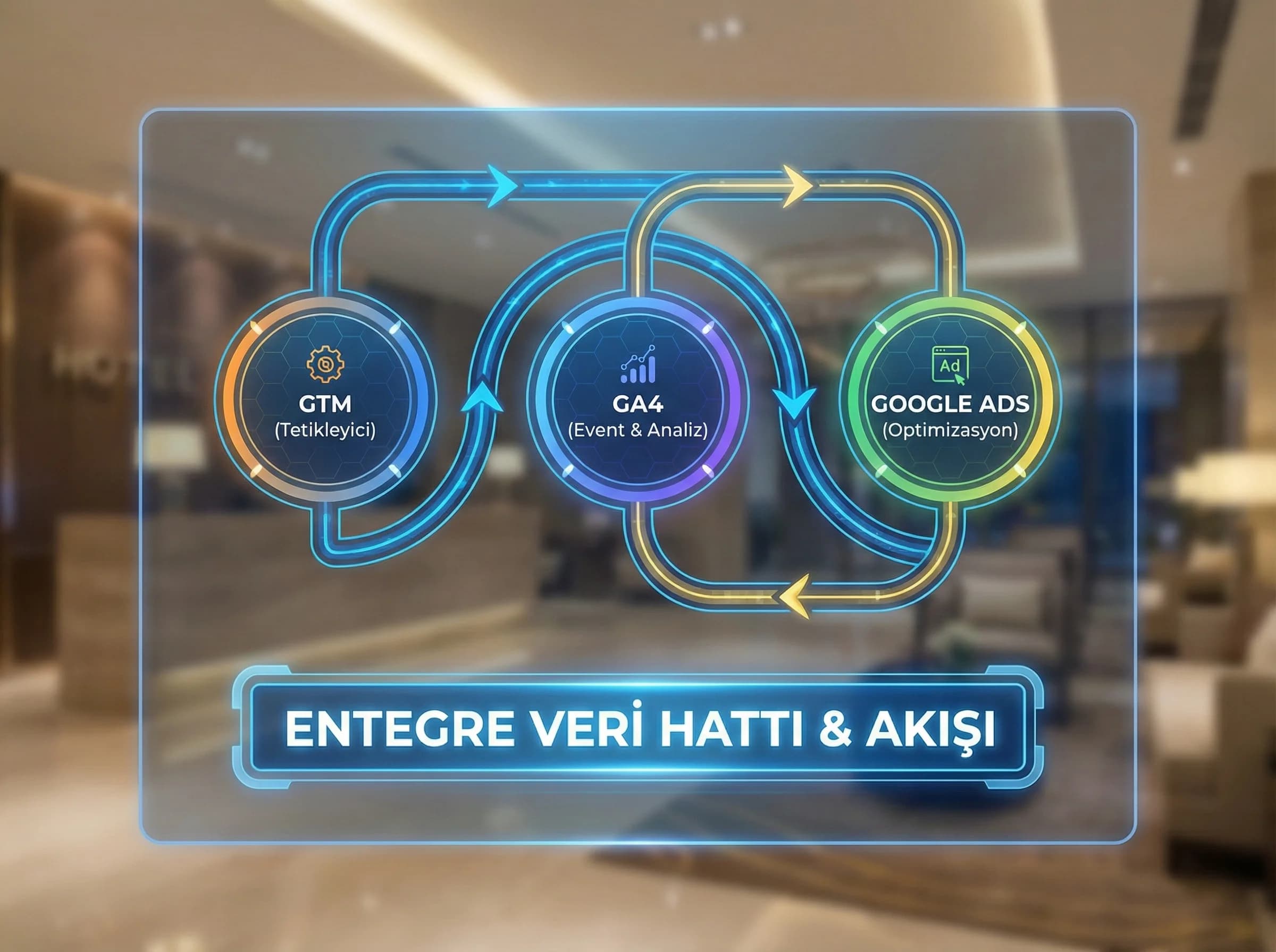 GA4 GTM Google Ads veri hattını otel dönüşümleri için ayıran bölüm görseli