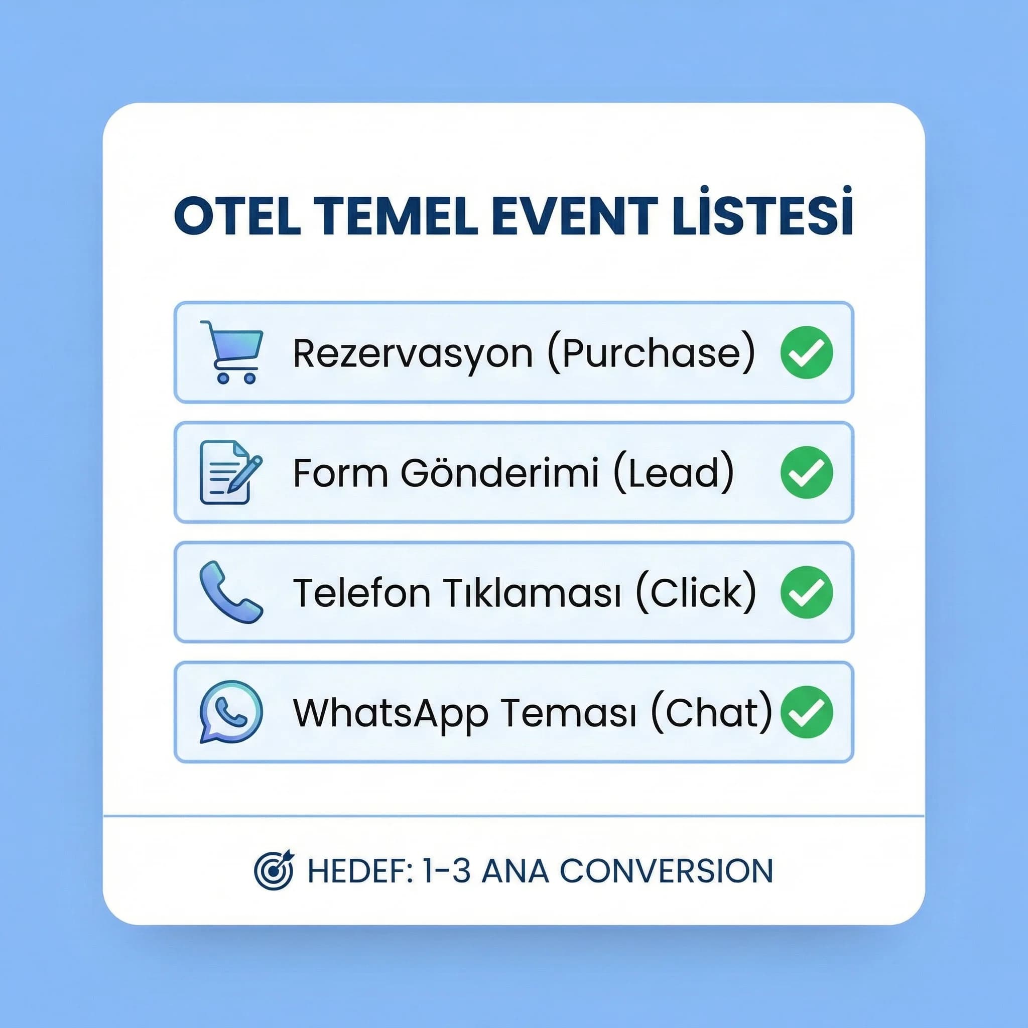 Otel için temel event setini hızlı kontrol amaçlı özetleyen checklist kartı