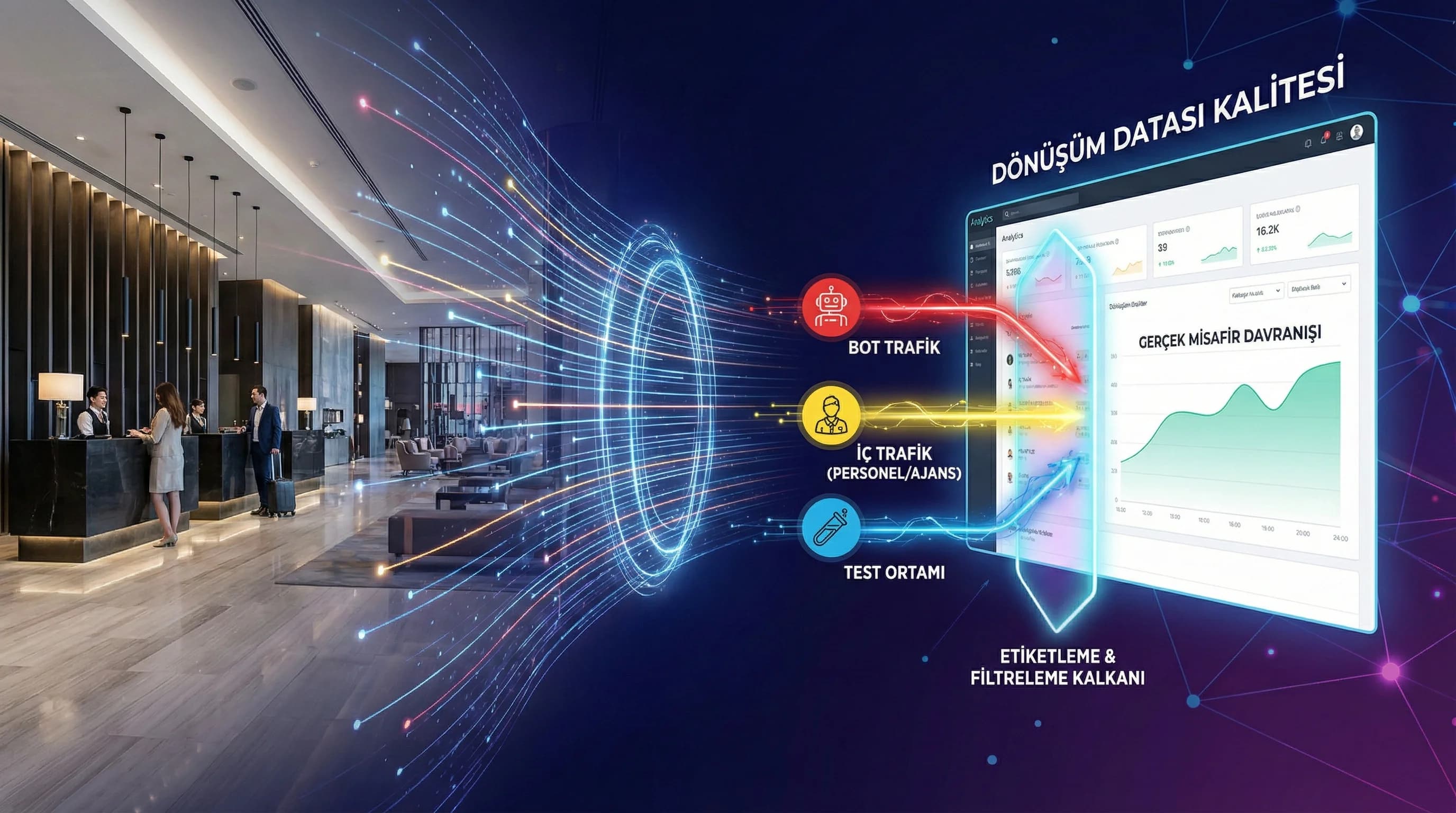 Dönüşüm Datası Kalitesi: Bot Trafik, İç Trafik ve Test Ortamı Yönetimi