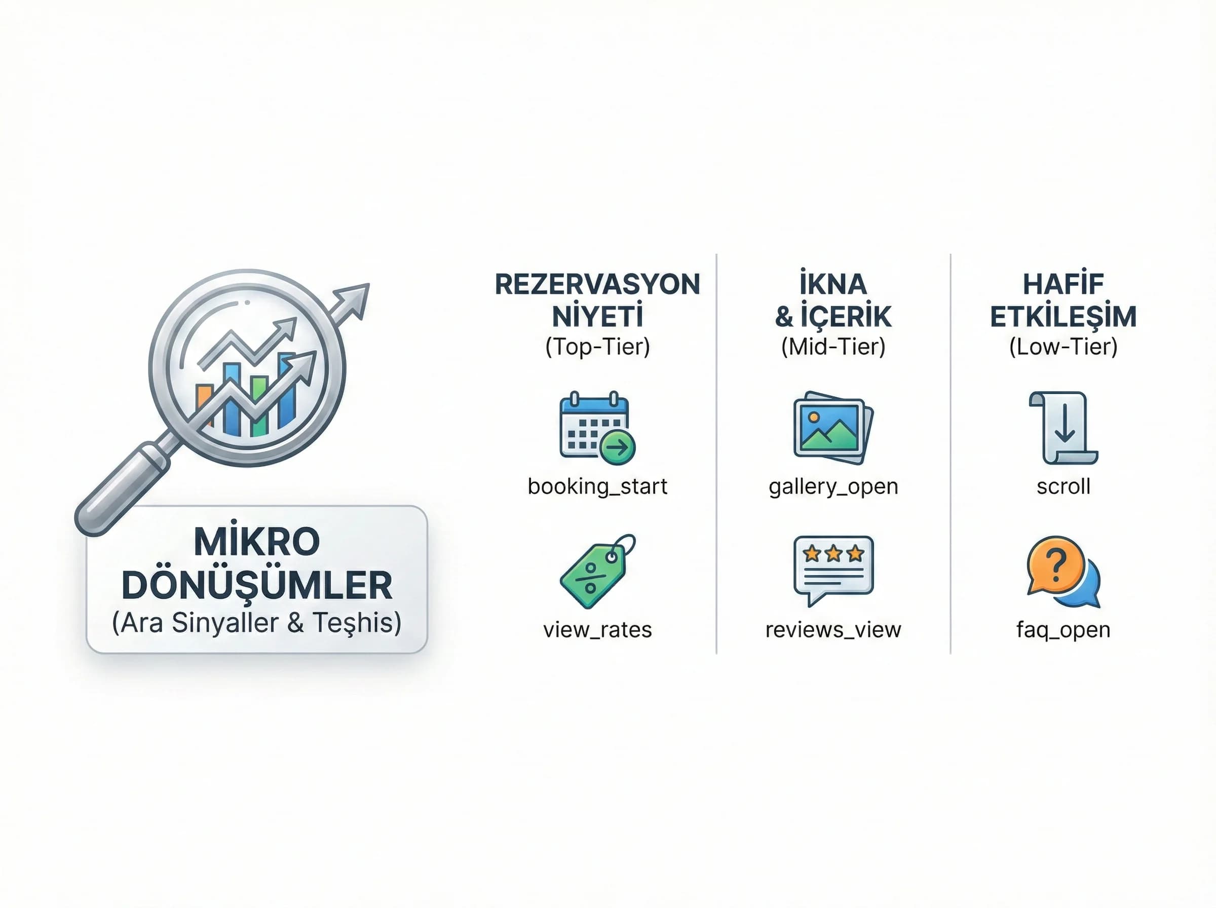 Otellerde mikro dönüşüm örneklerini ayıran bölüm görseli