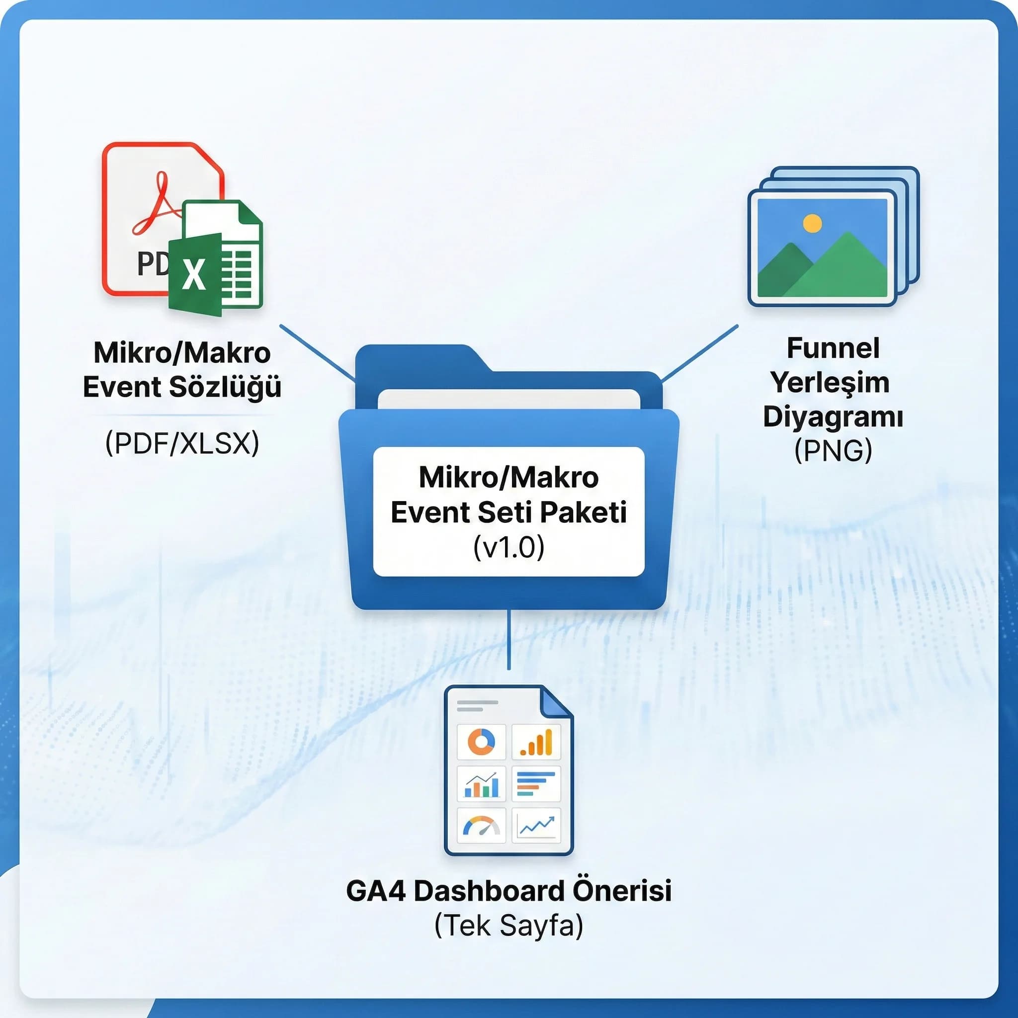 Mikro makro event seti ve rapor yapısını otel için özetleyen kart