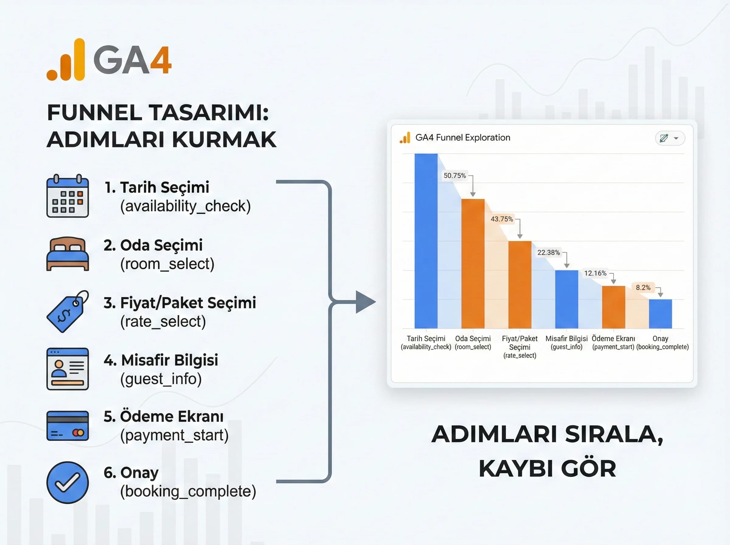 Otel rezervasyon funnel tasarımı bölümünü ayıran görsel