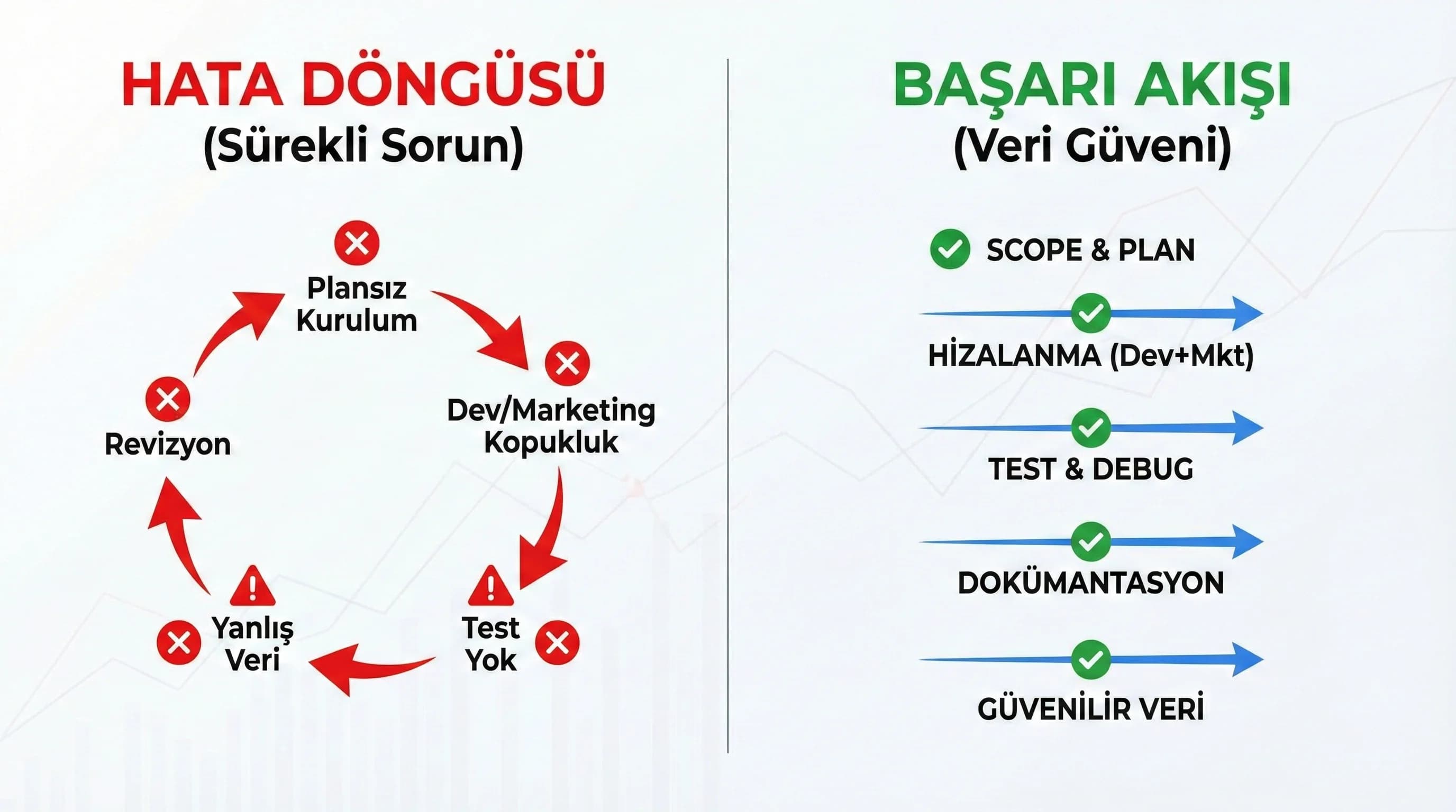Scope plan test ve dokümantasyon akışını otel projesi bağlamında anlatan görsel