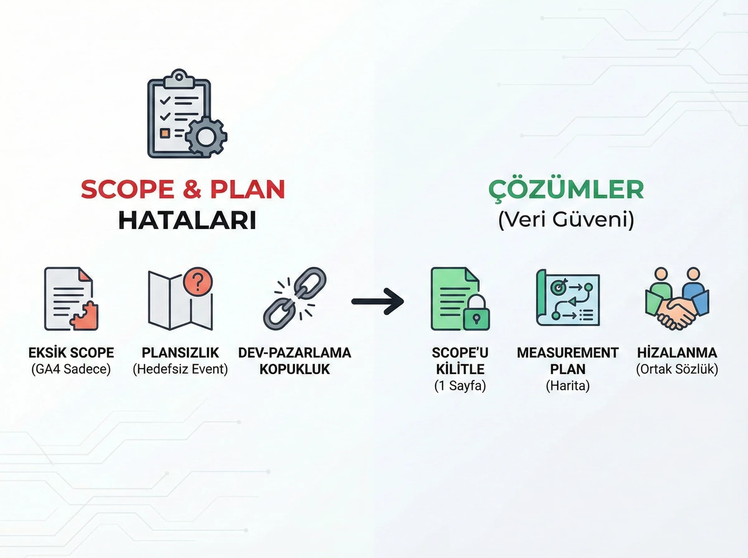 Scope ve measurement plan hatalarını otel dönüşüm projesinde ayıran görsel