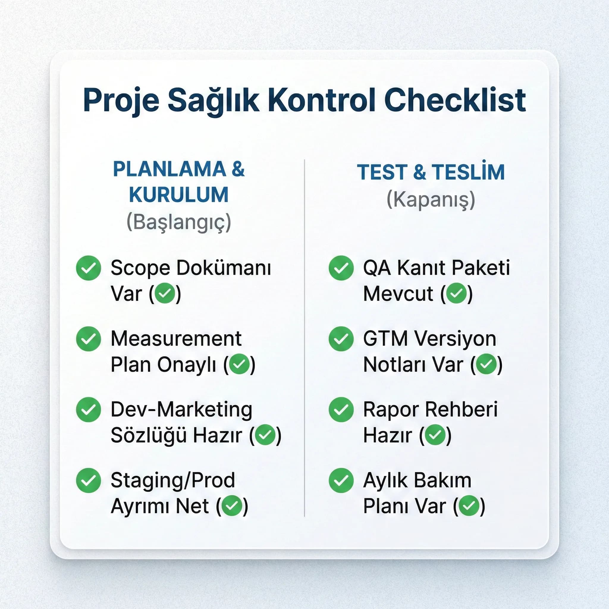 Dönüşüm takibi proje sağlık kontrol checklist’ini otel için özetleyen kart