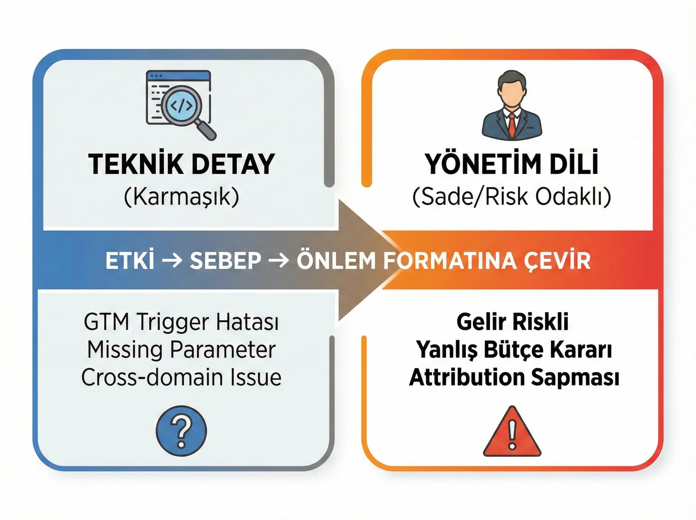 Teknik detayları sadeleştirme prensiplerini otel sunumunda ayıran görsel
