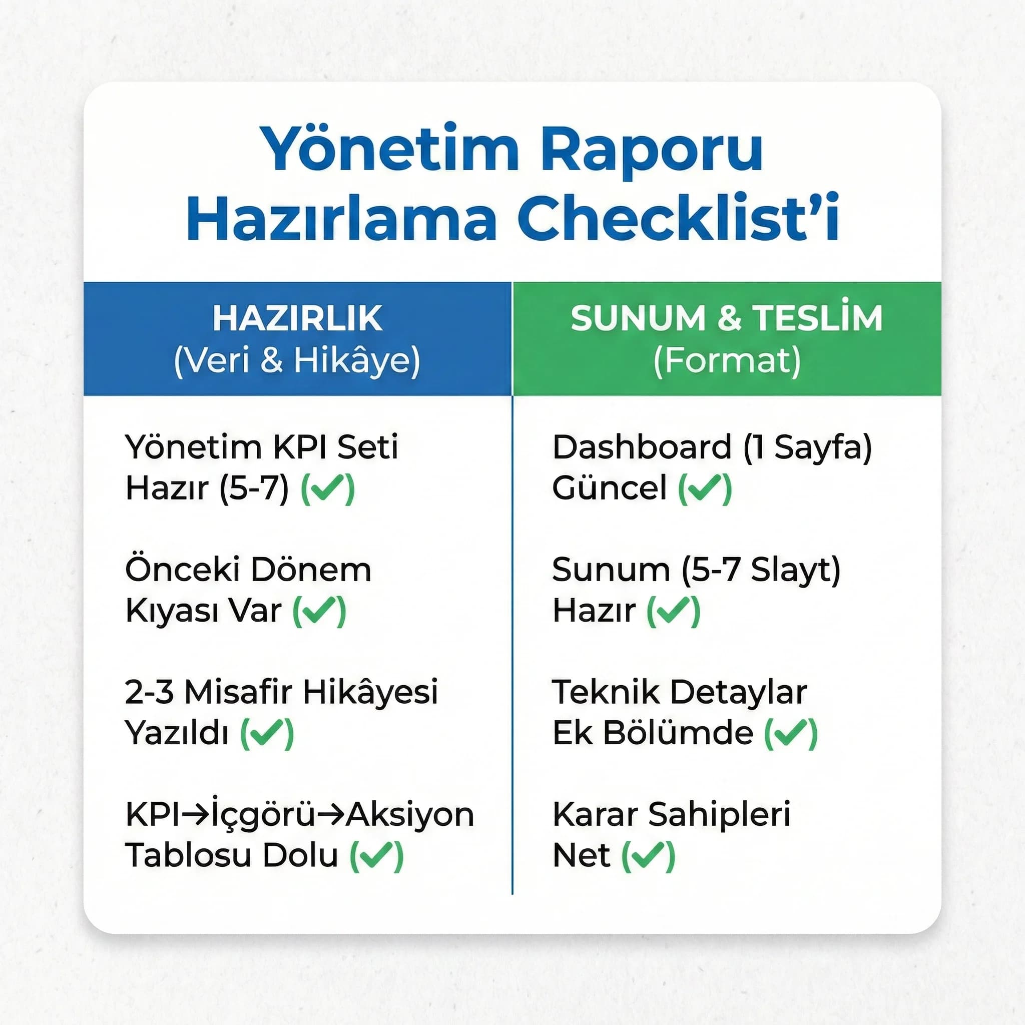 Yönetim raporu hazırlama checklist’ini otel için özetleyen kart